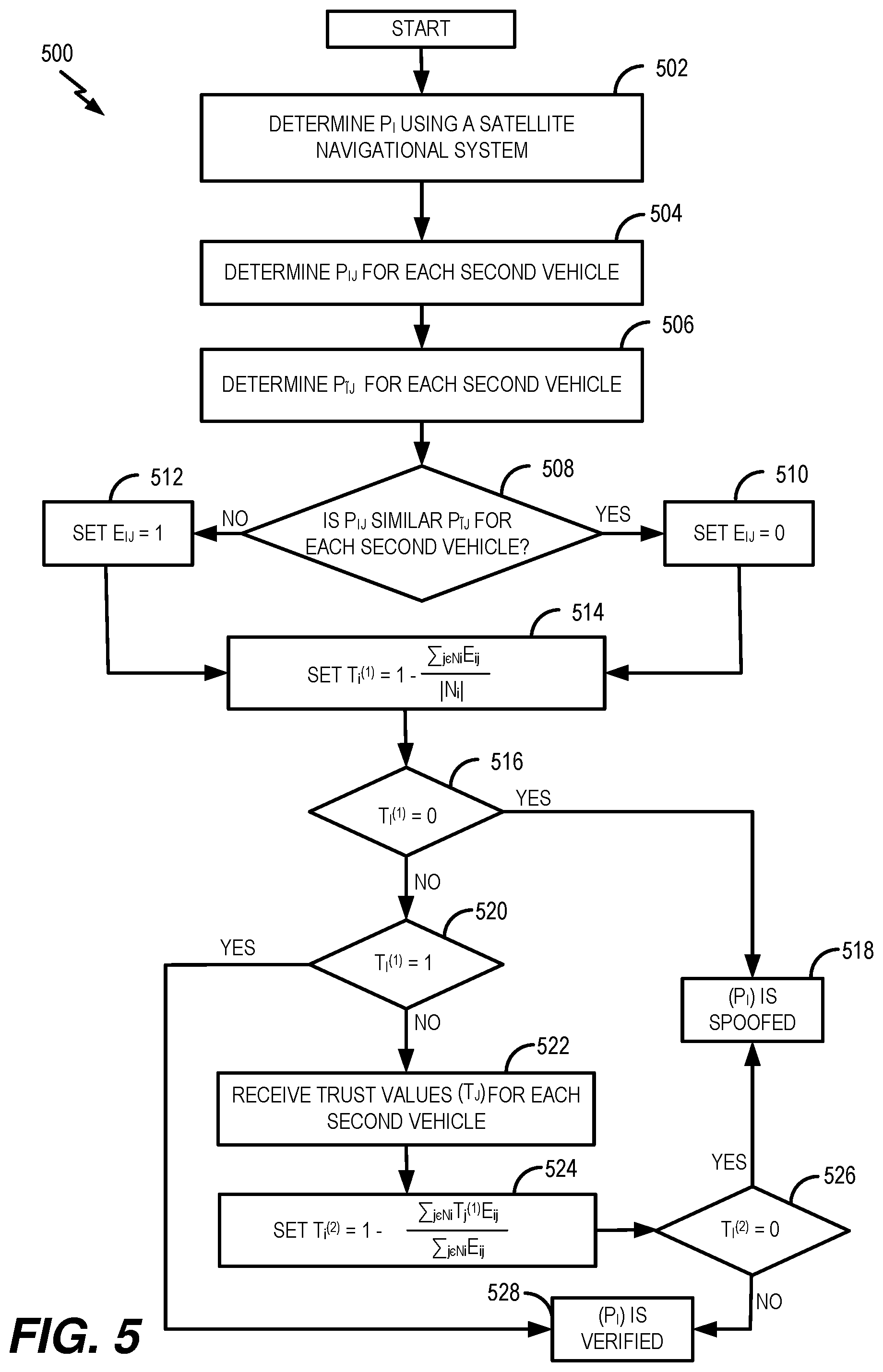 Patent US12320645 Figure 5 – Vehicle position verification