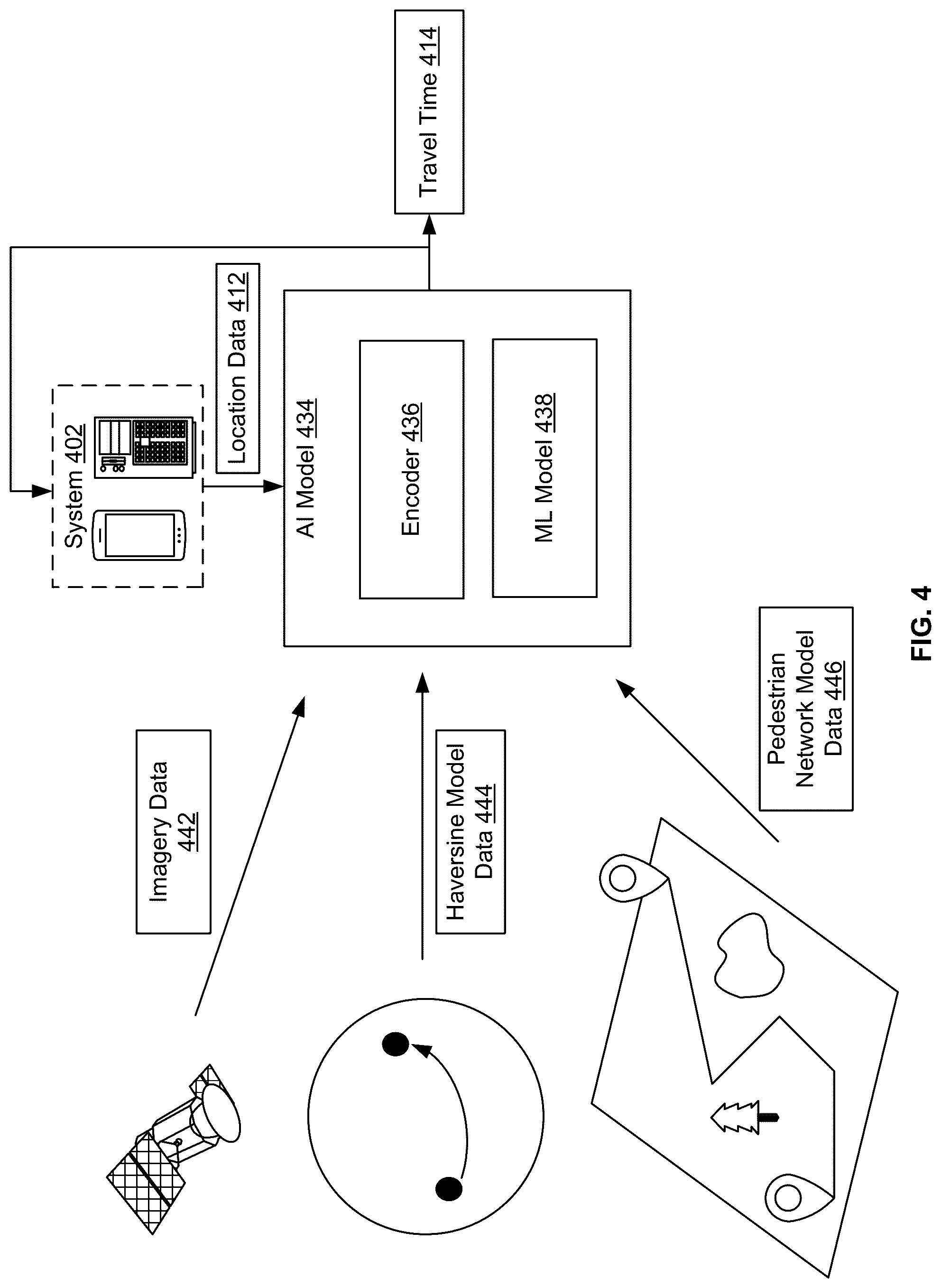 Patent US12320648 Figure 4 – Artificial intelligence model-based travel time estimation