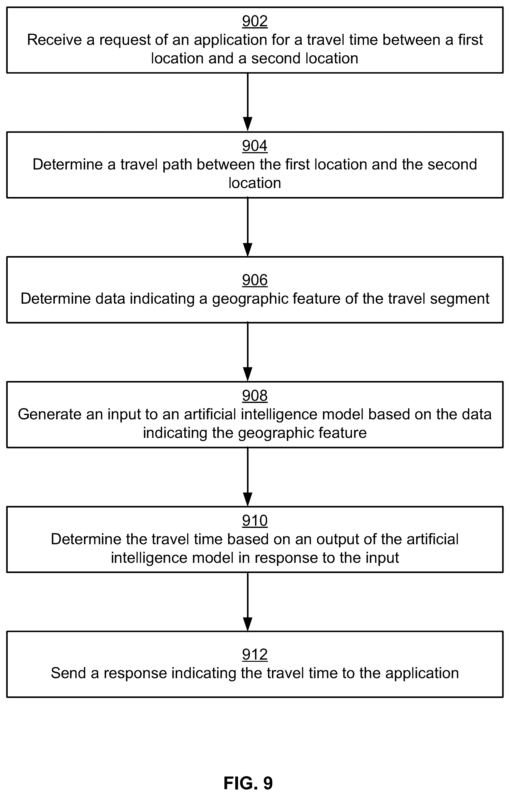 Patent US12320648 Figure 9 – Artificial intelligence model-based travel time estimation