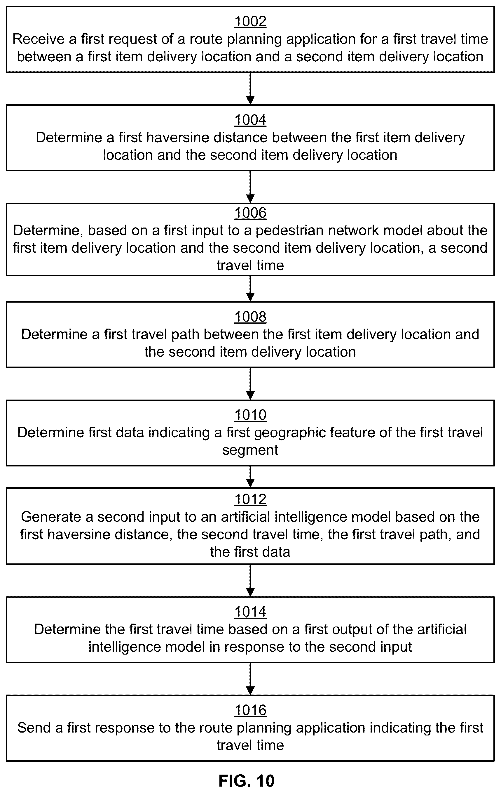 Patent US12320648 Figure 10 – Artificial intelligence model-based travel time estimation