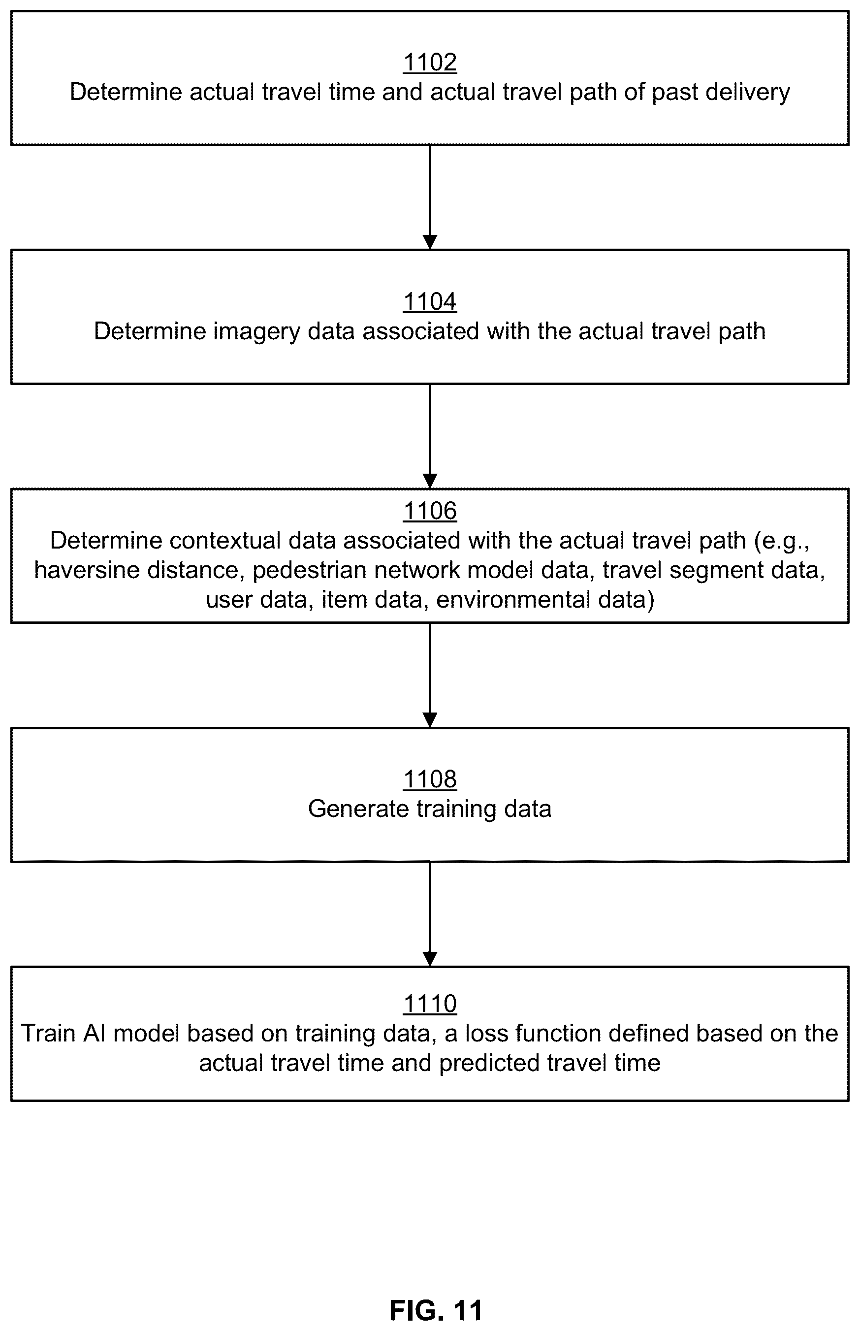Patent US12320648 Figure 11 – Artificial intelligence model-based travel time estimation