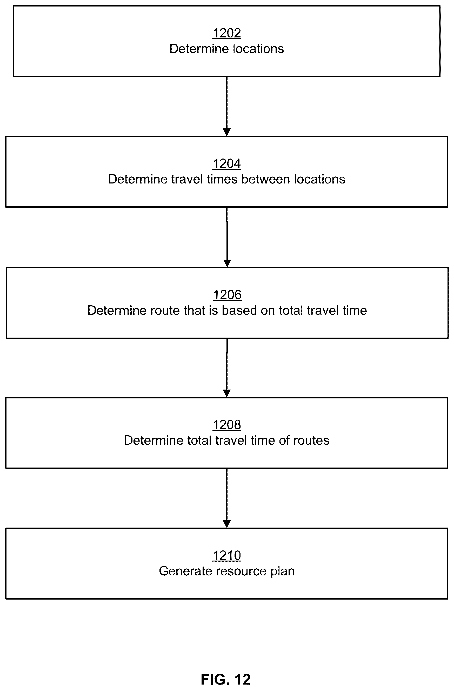 Patent US12320648 Figure 12 – Artificial intelligence model-based travel time estimation