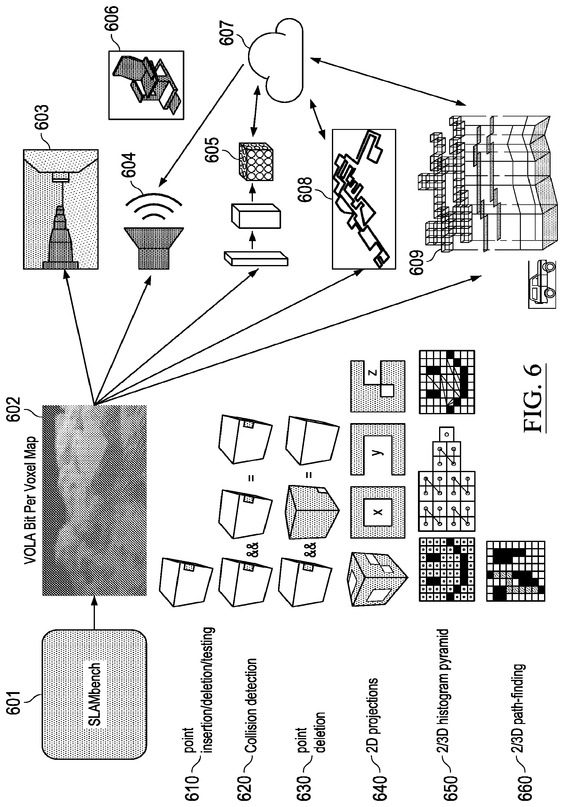Patent US12320649 Figure 6 – Path planning using sparse volumetric data