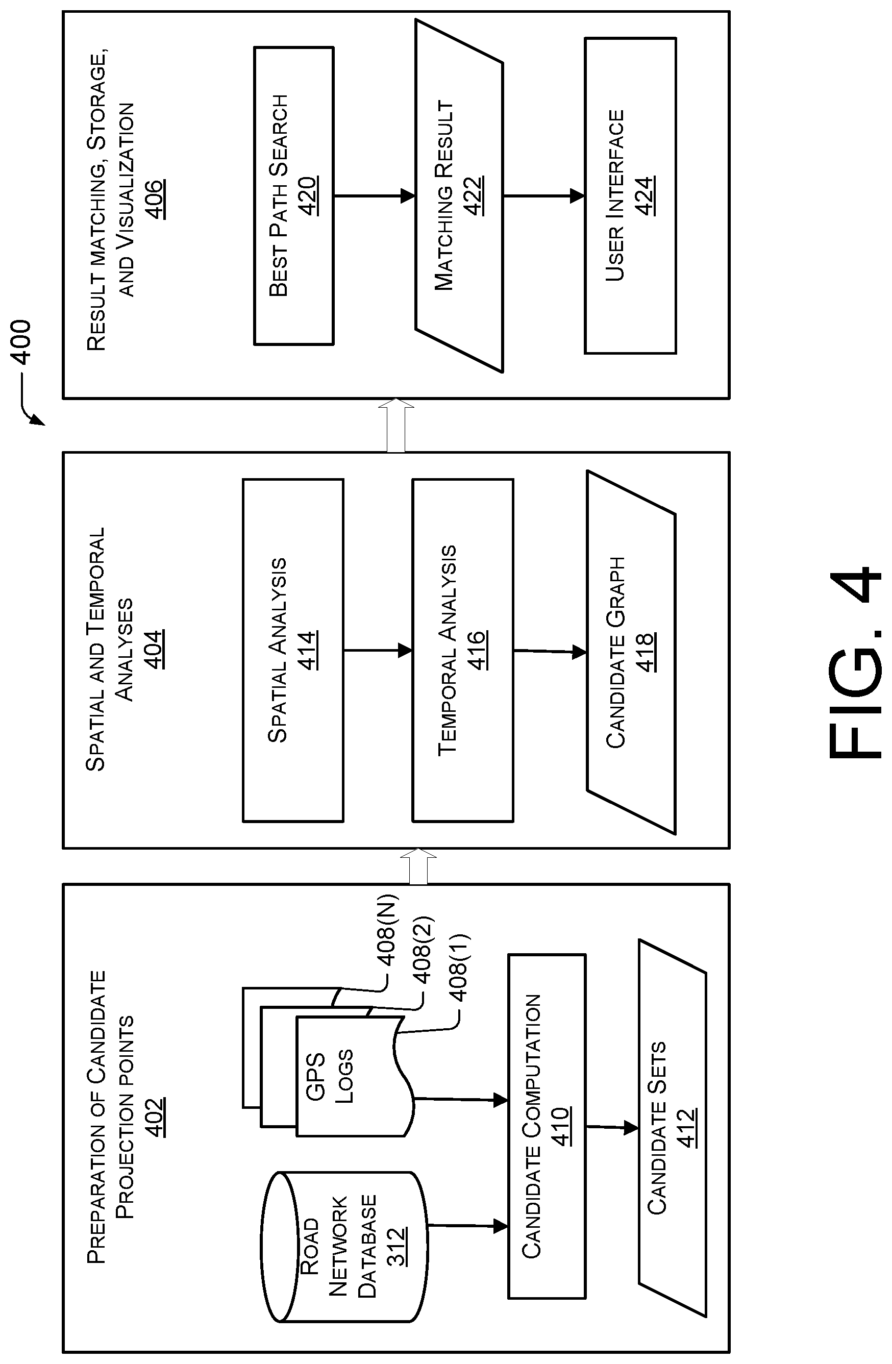 Patent US12320650 Figure 4 – Map-matching for low-sampling-rate GPS trajectories