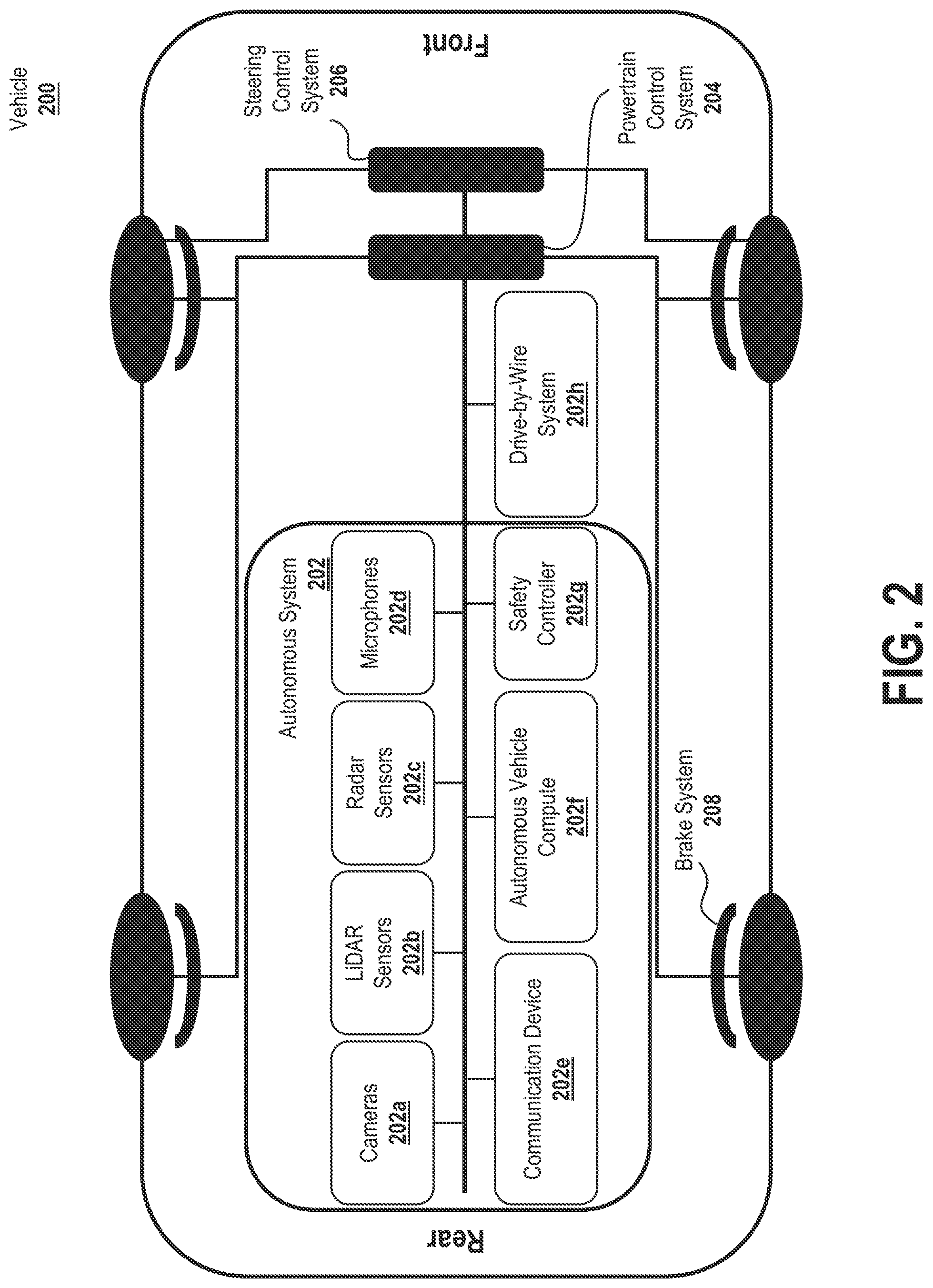 Patent US12320651 Figure 2 – Localization functional safety