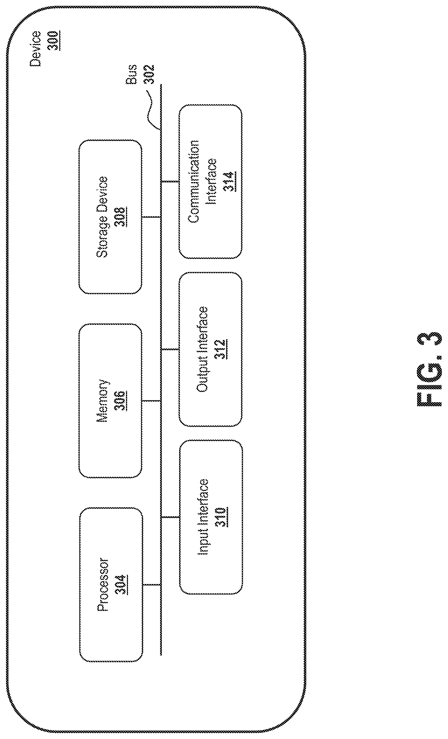 Patent US12320651 Figure 3 – Localization functional safety