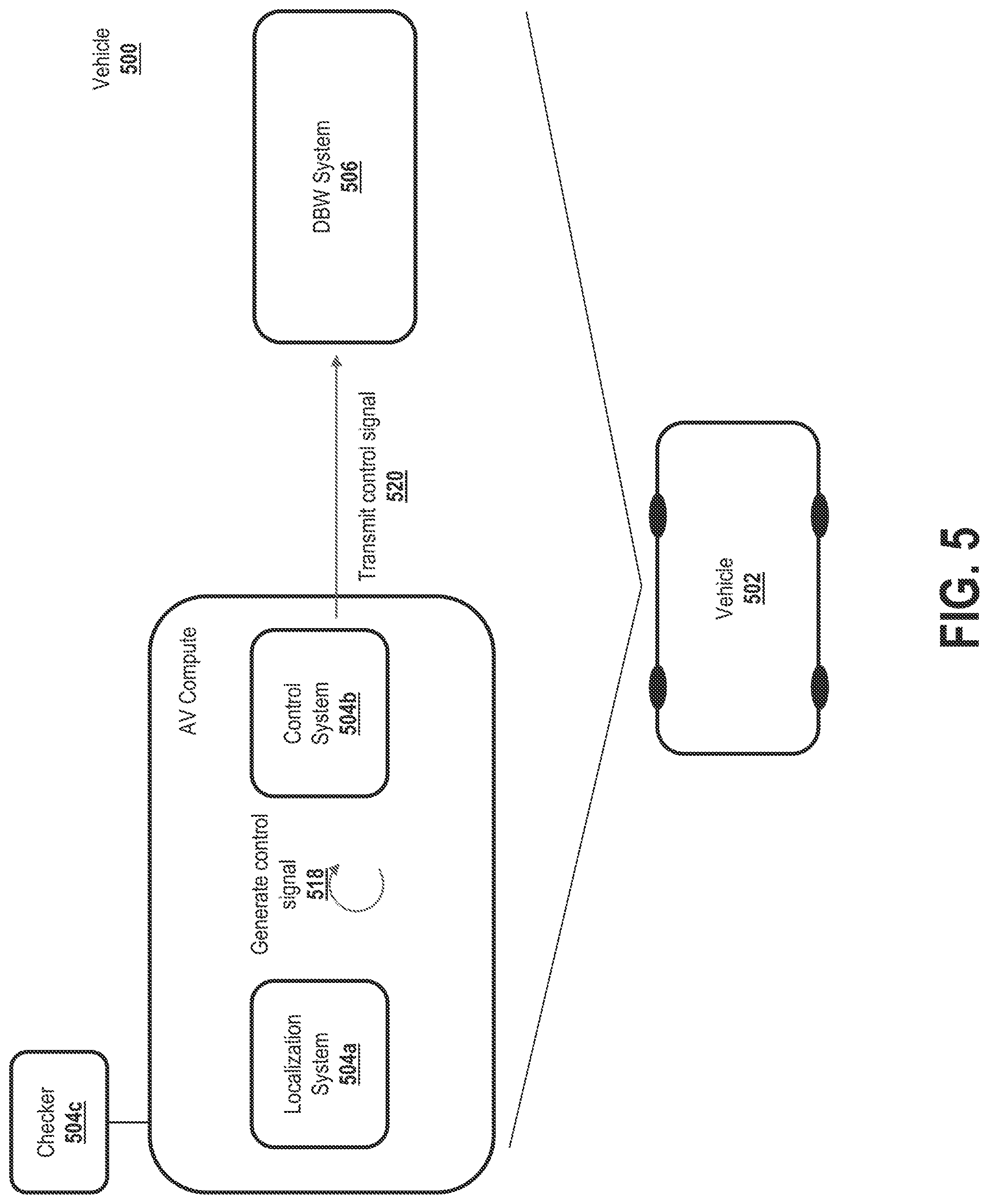 Patent US12320651 Figure 5 – Localization functional safety