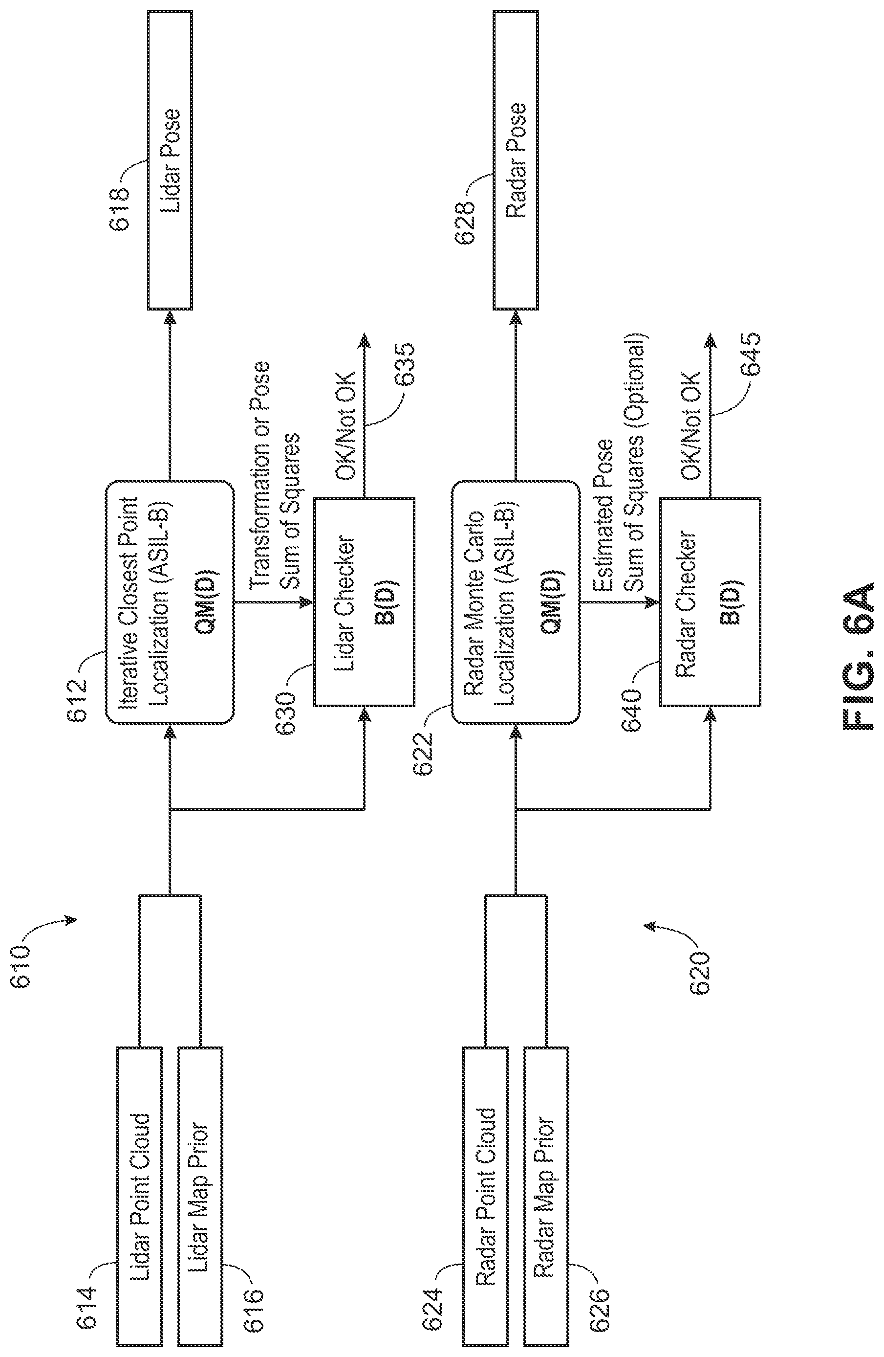 Patent US12320651 Figure 6 – Localization functional safety