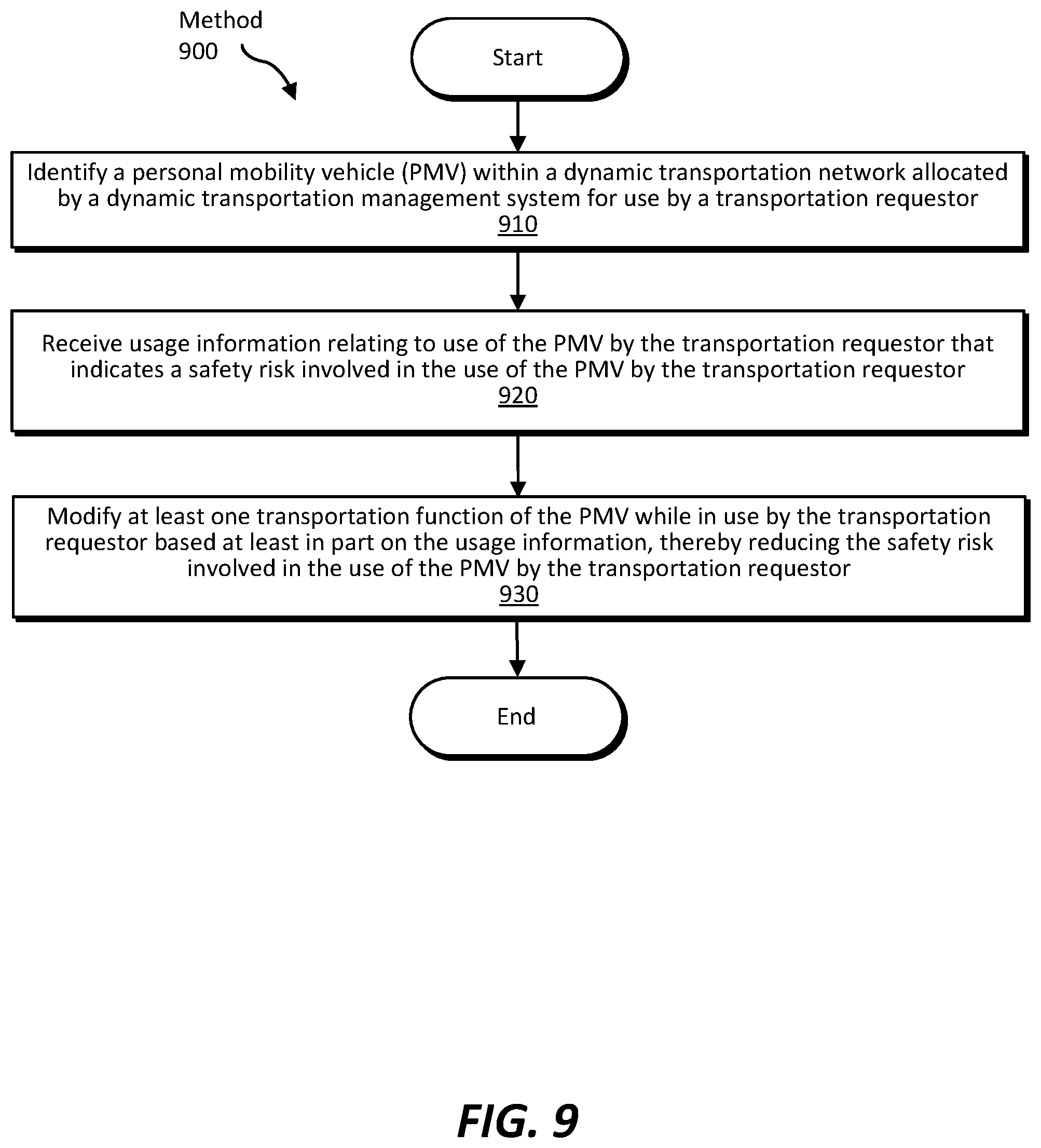 Patent US12320652 Figure 9 – Apparatuses, systems, and methods for increasing safety in personal mobility vehicle operation