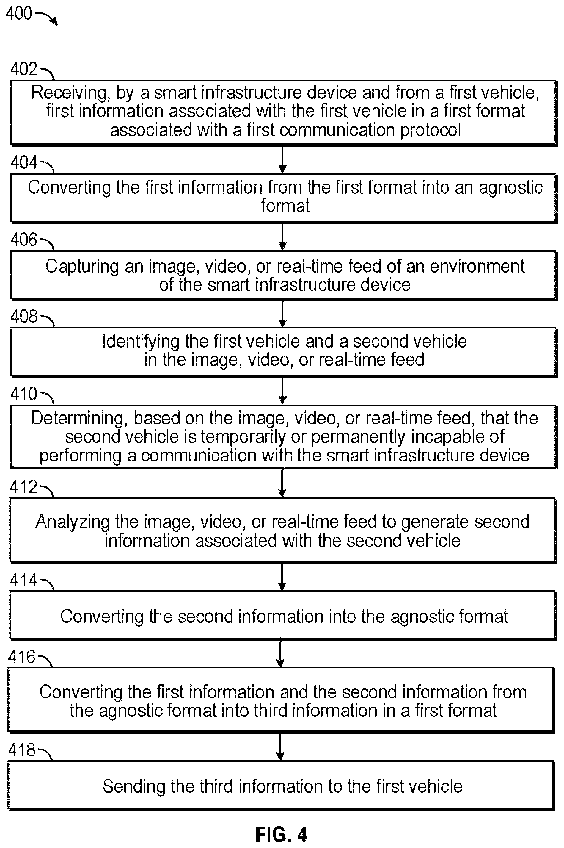 Patent US12320653 Figure 5 – Systems and methods for multi-modal transfer capabilities for smart infrastructure