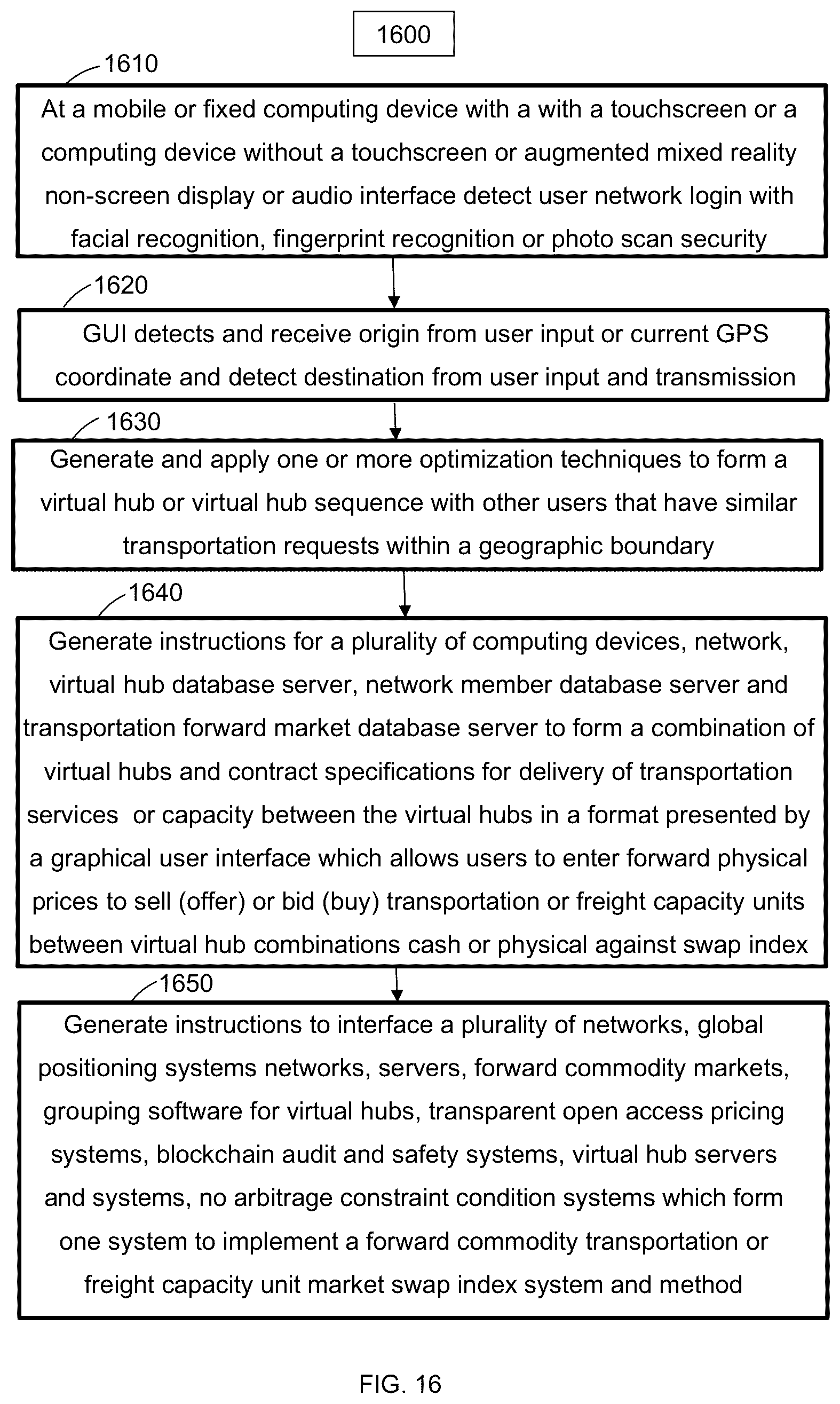 Patent US12320654 Figure 16 – Financial swap index method and system on transportation capacity units and trading derivative products based thereon