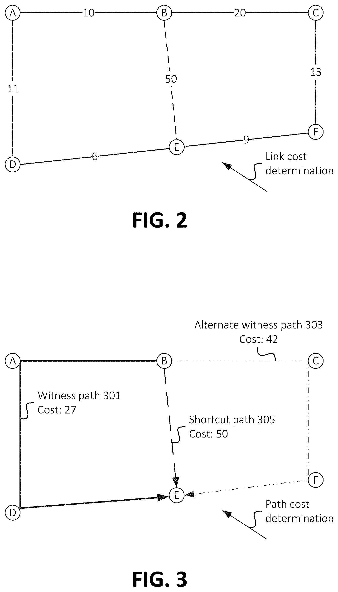 Patent US12320656 Figure 2 – Conditional region-based costing in contraction hierarchies