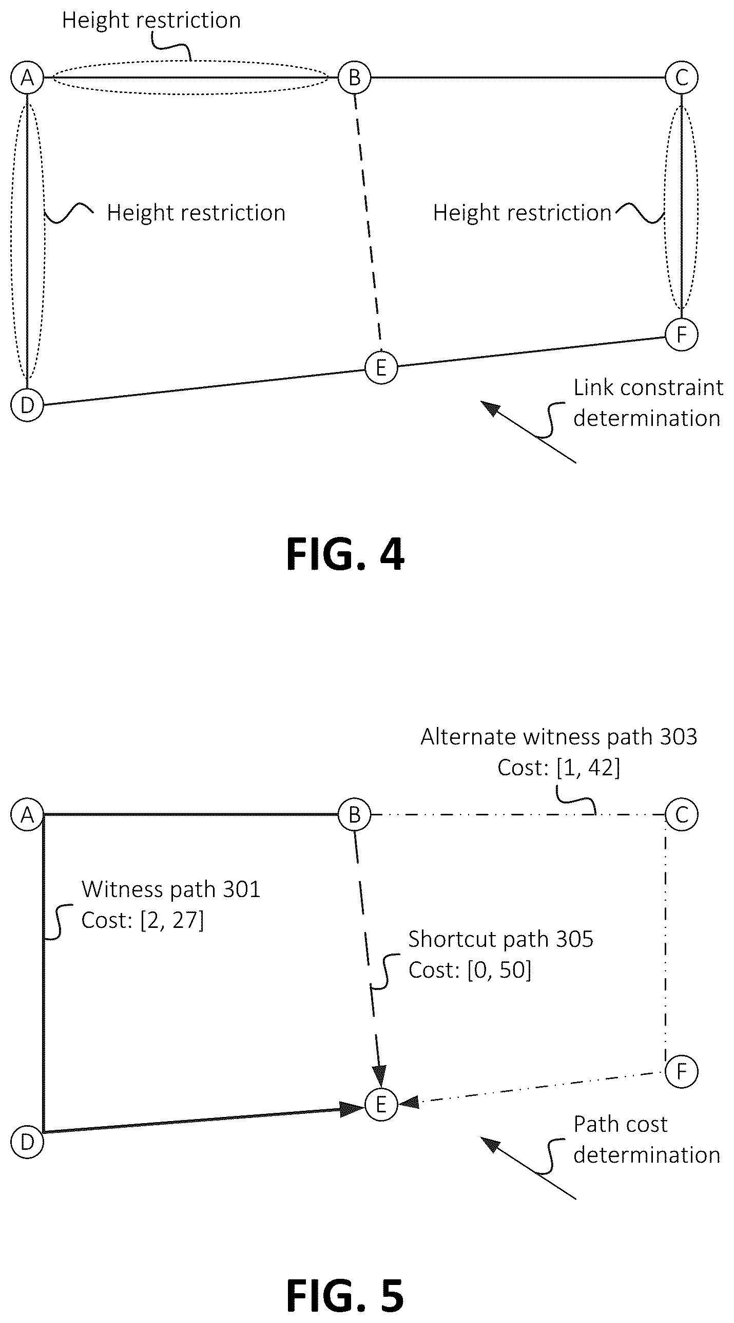 Patent US12320656 Figure 3 – Conditional region-based costing in contraction hierarchies