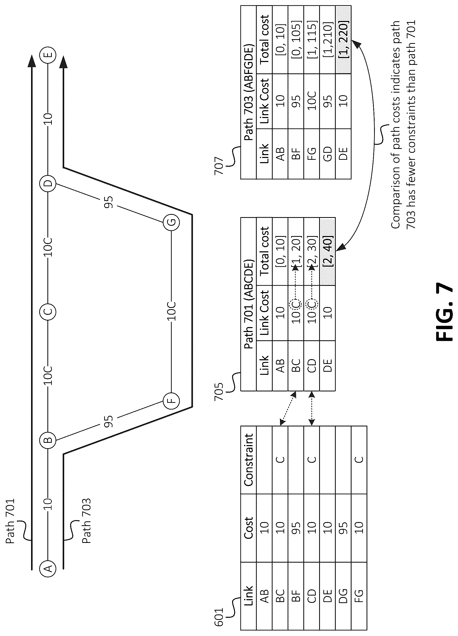 Patent US12320656 Figure 5 – Conditional region-based costing in contraction hierarchies
