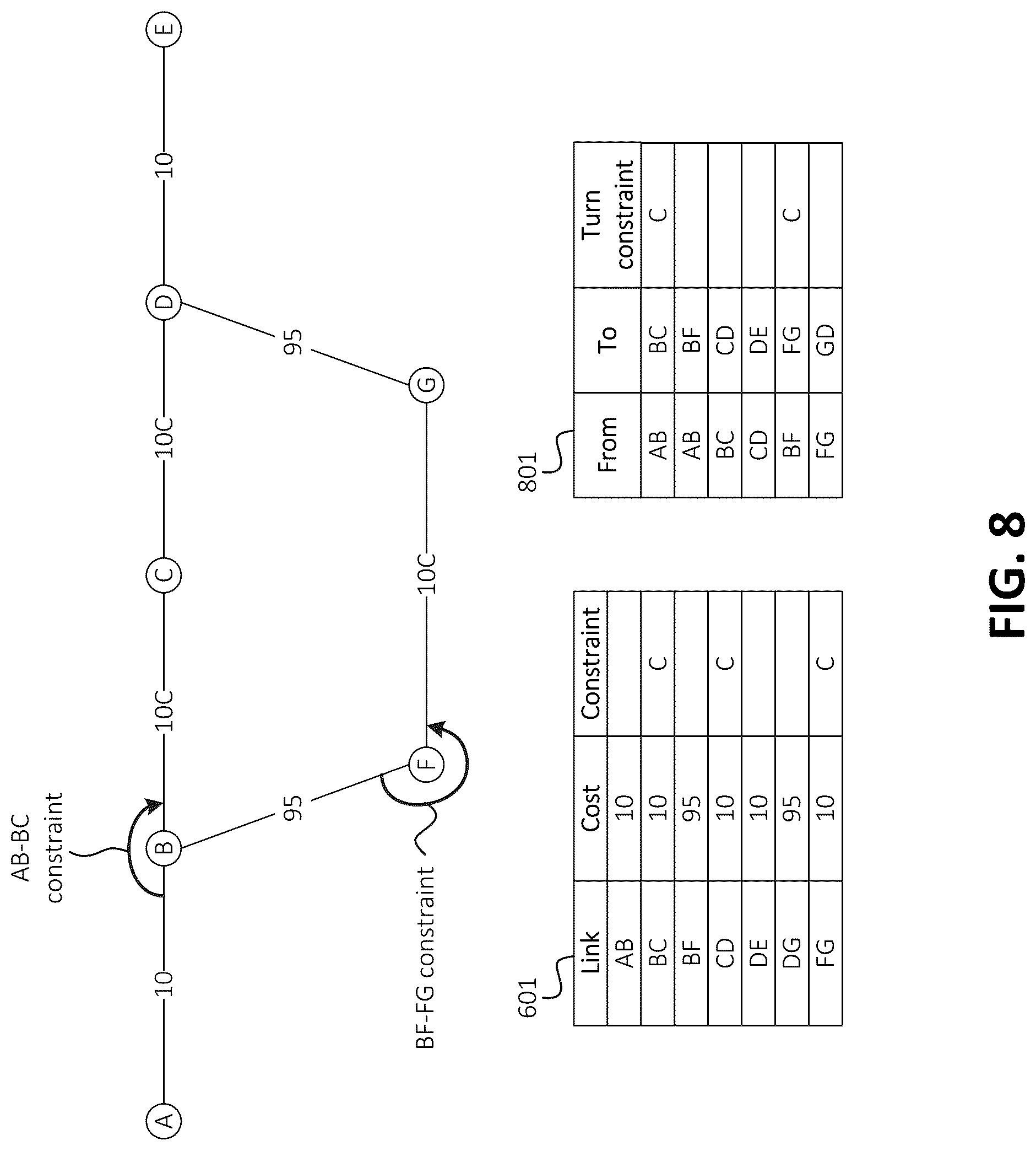 Patent US12320656 Figure 6 – Conditional region-based costing in contraction hierarchies