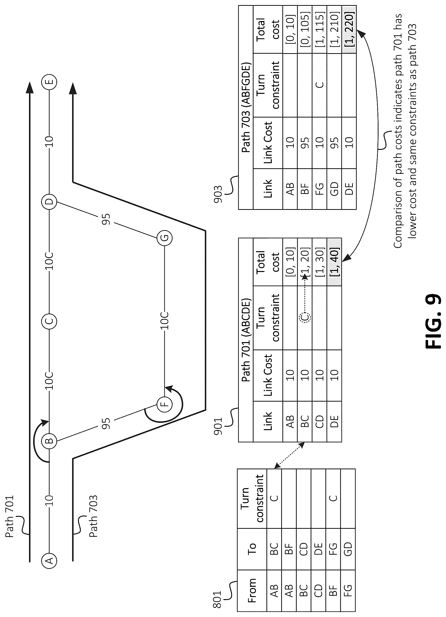 Patent US12320656 Figure 7 – Conditional region-based costing in contraction hierarchies