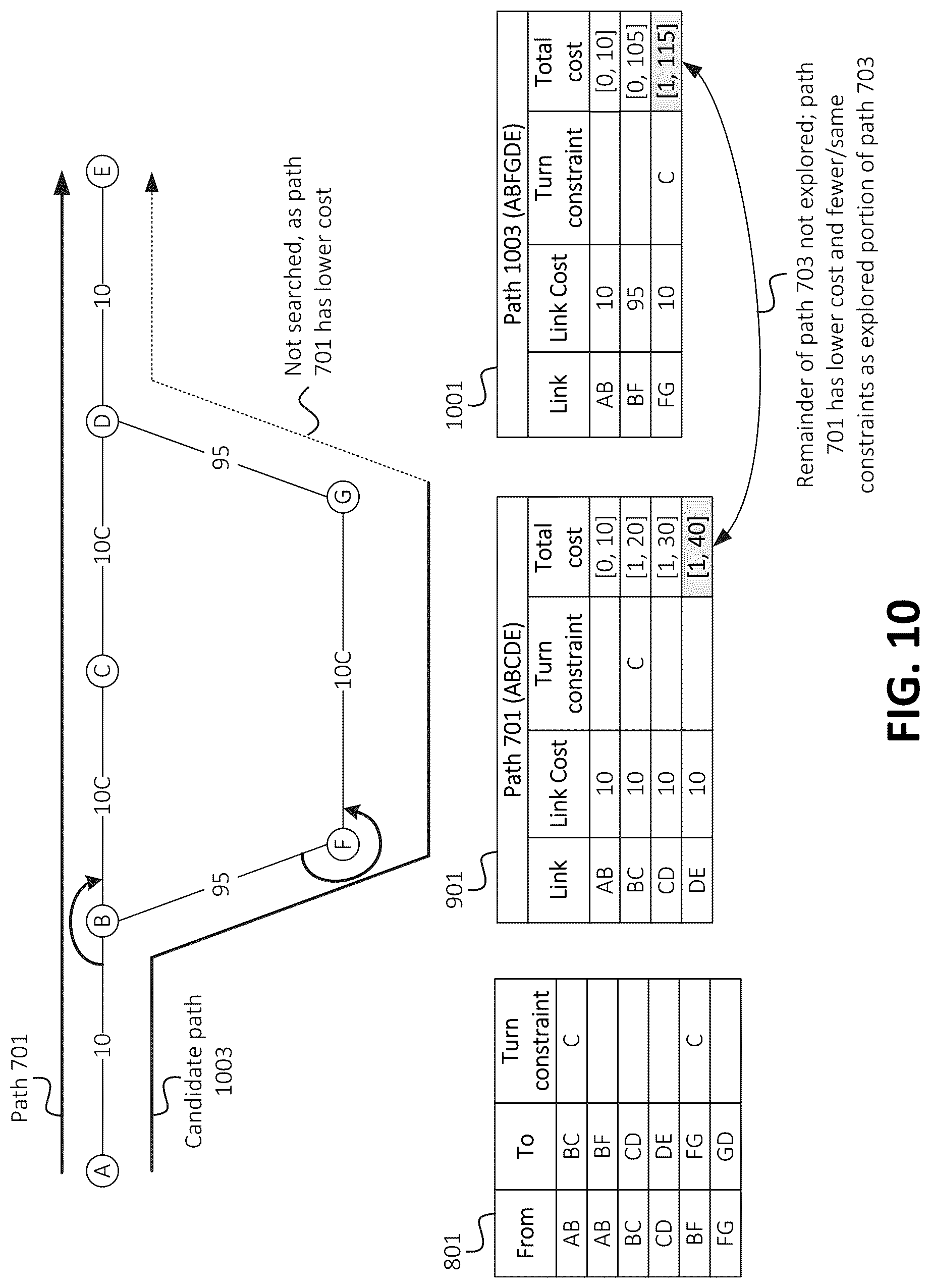 Patent US12320656 Figure 8 – Conditional region-based costing in contraction hierarchies