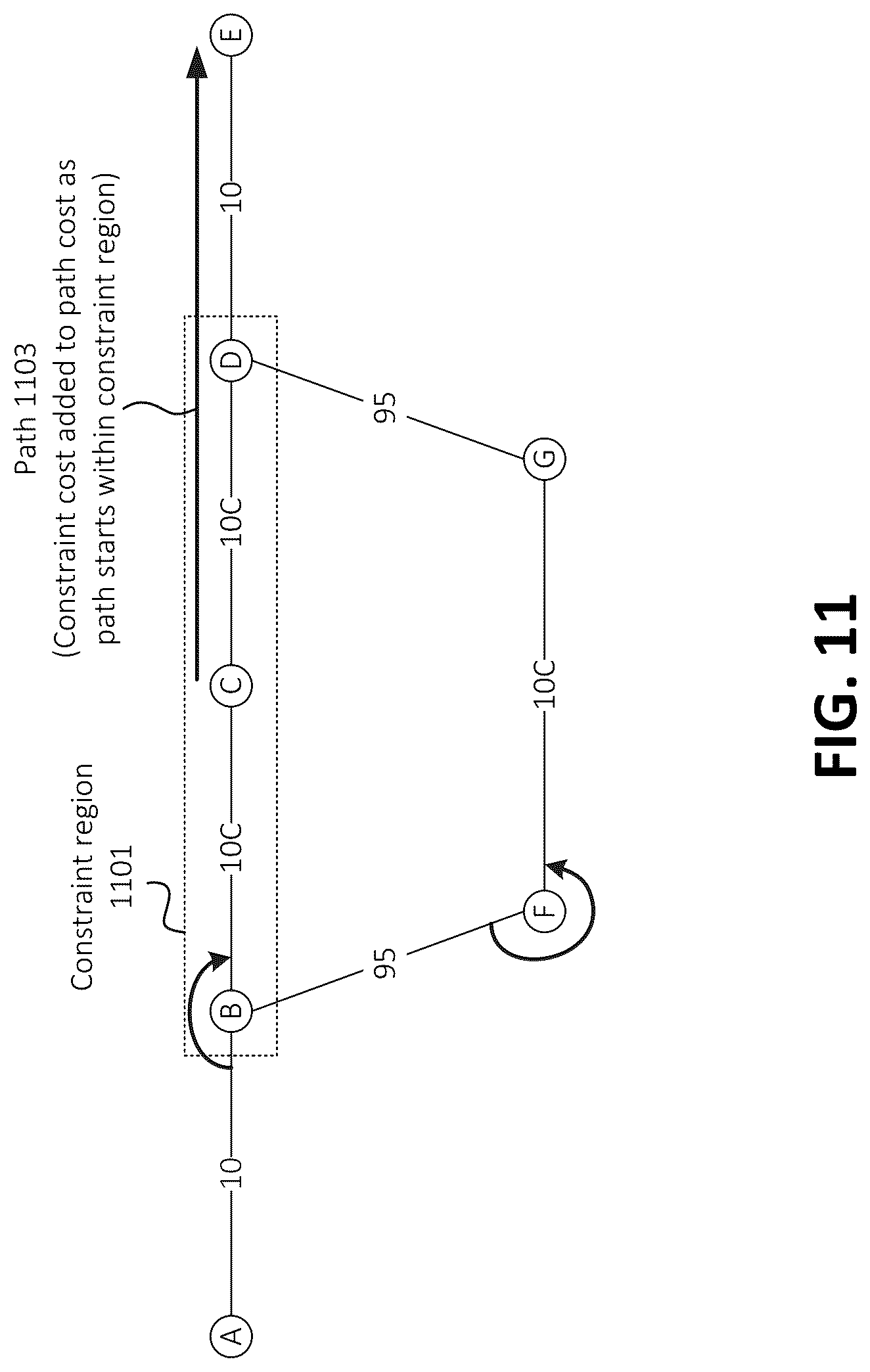 Patent US12320656 Figure 9 – Conditional region-based costing in contraction hierarchies