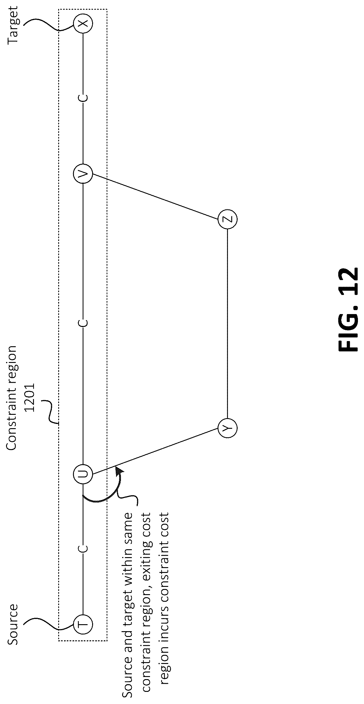 Patent US12320656 Figure 10 – Conditional region-based costing in contraction hierarchies