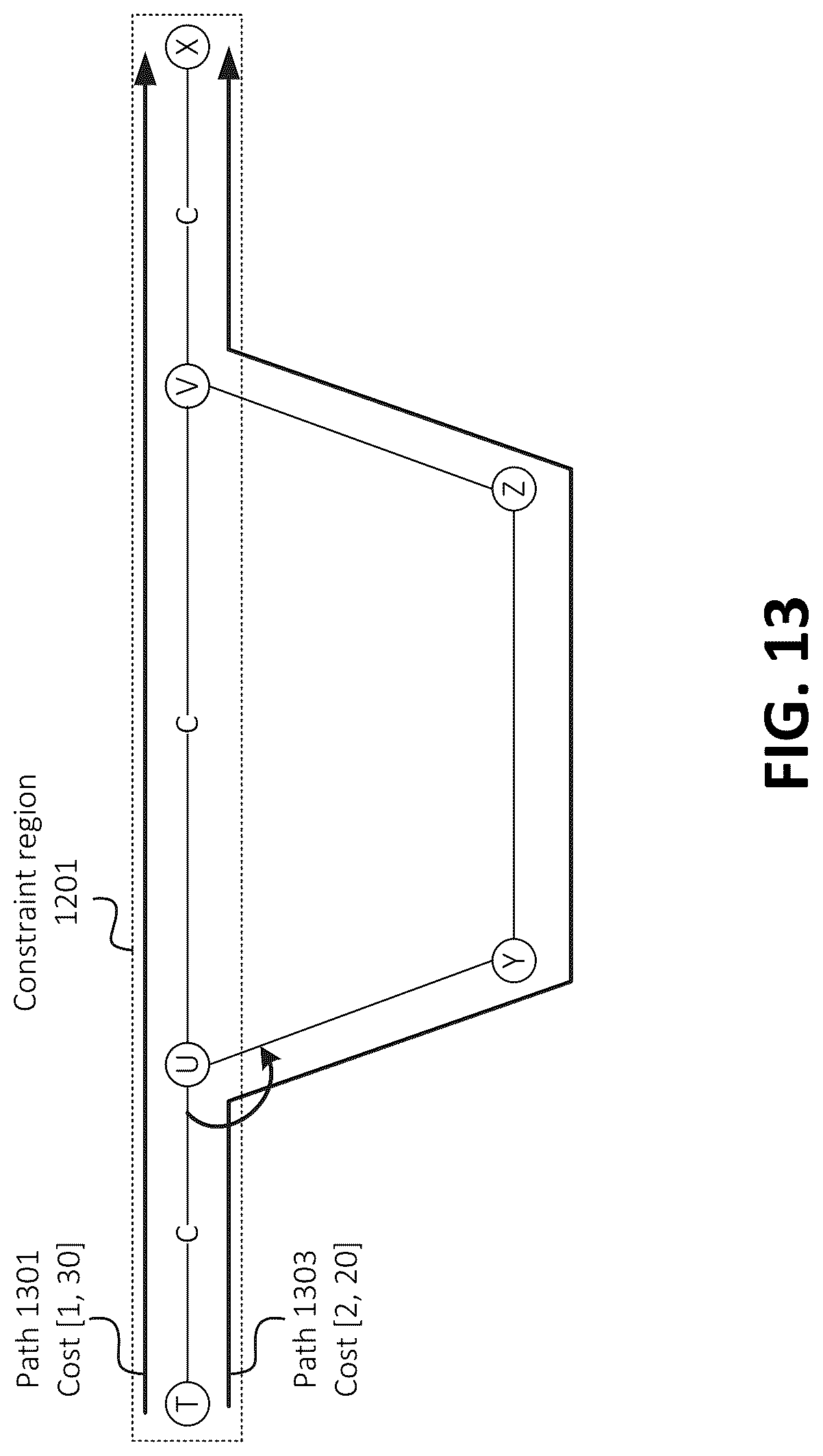 Patent US12320656 Figure 11 – Conditional region-based costing in contraction hierarchies