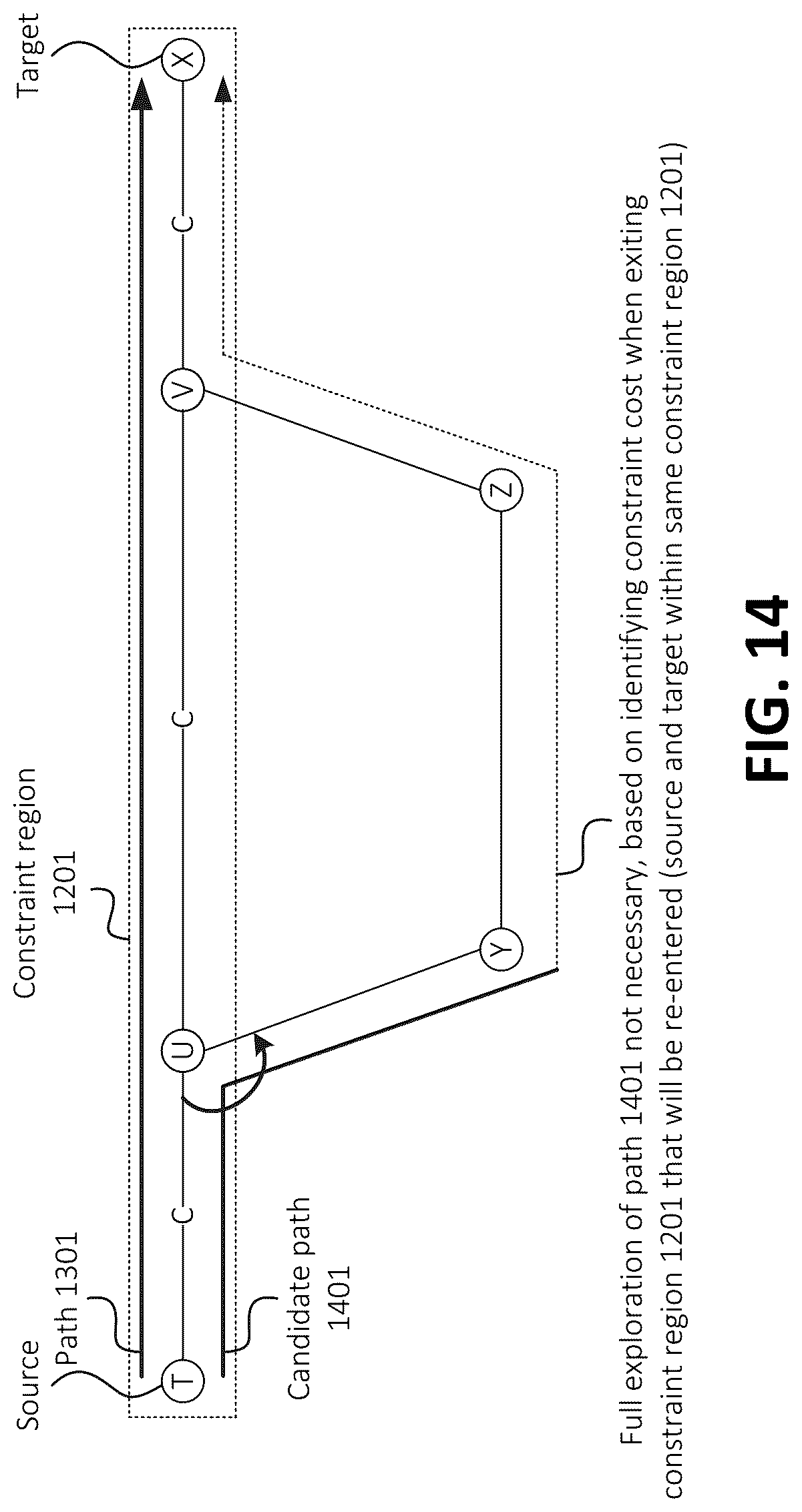 Patent US12320656 Figure 12 – Conditional region-based costing in contraction hierarchies