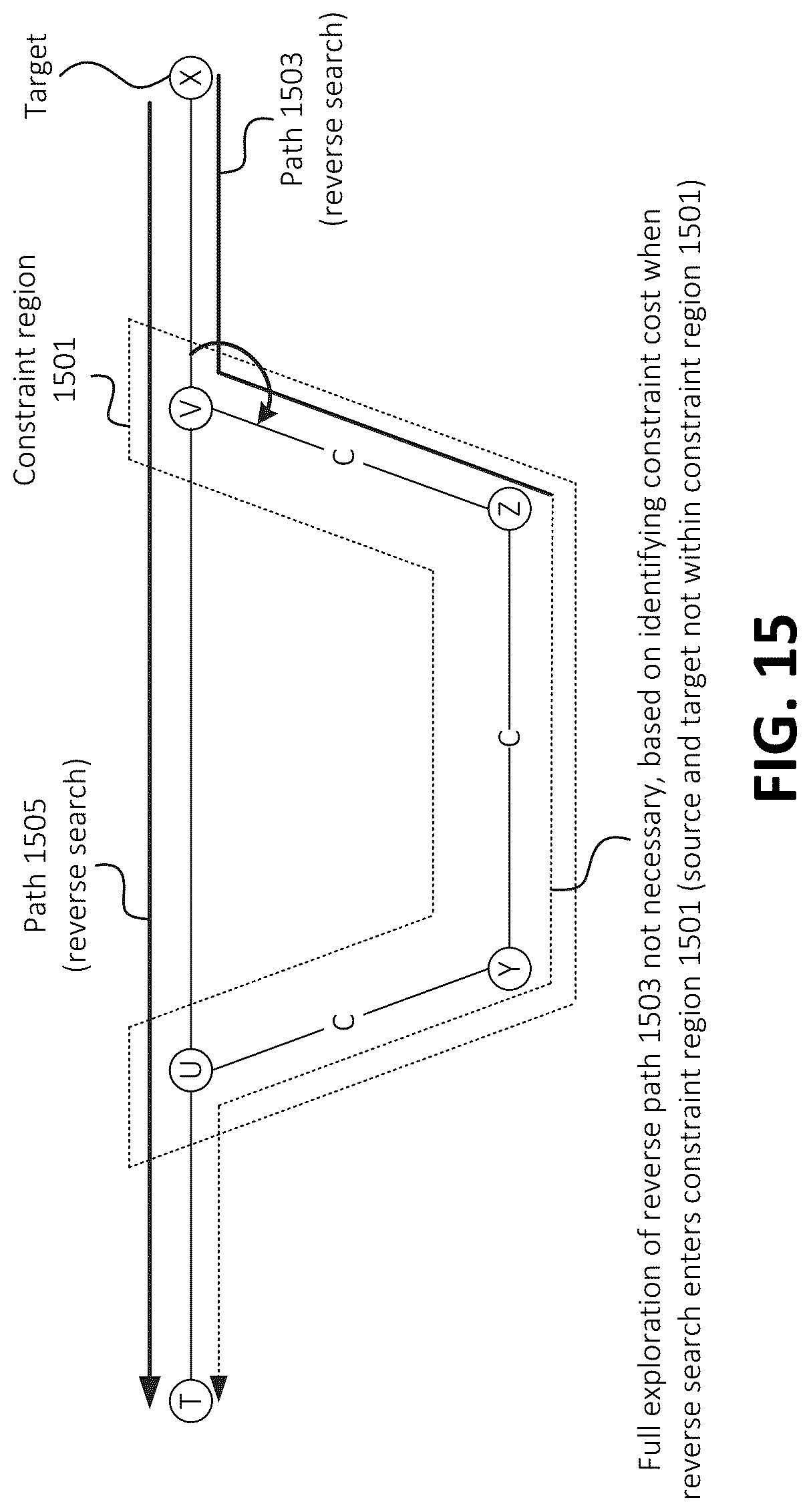 Patent US12320656 Figure 13 – Conditional region-based costing in contraction hierarchies
