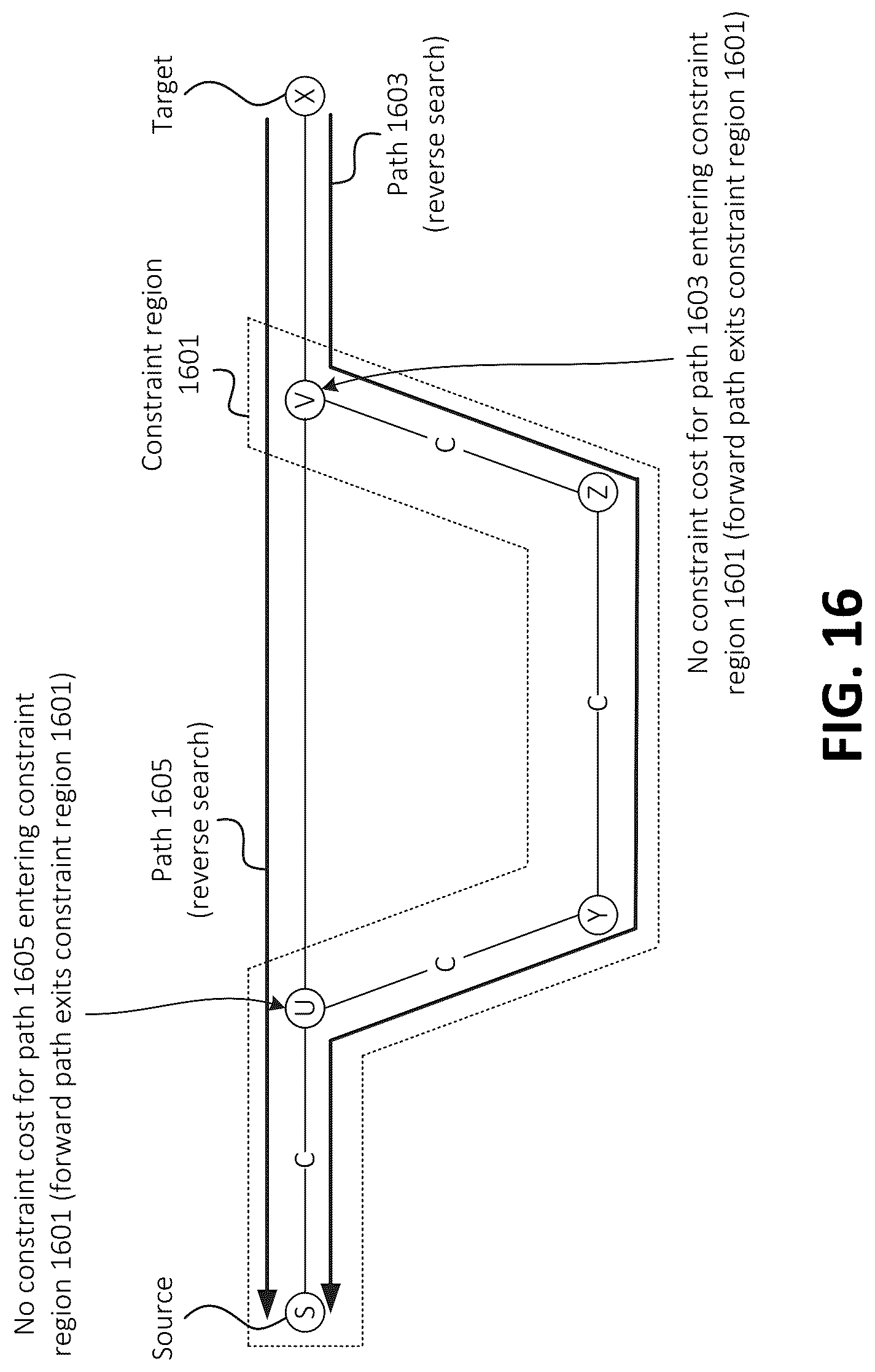 Patent US12320656 Figure 14 – Conditional region-based costing in contraction hierarchies