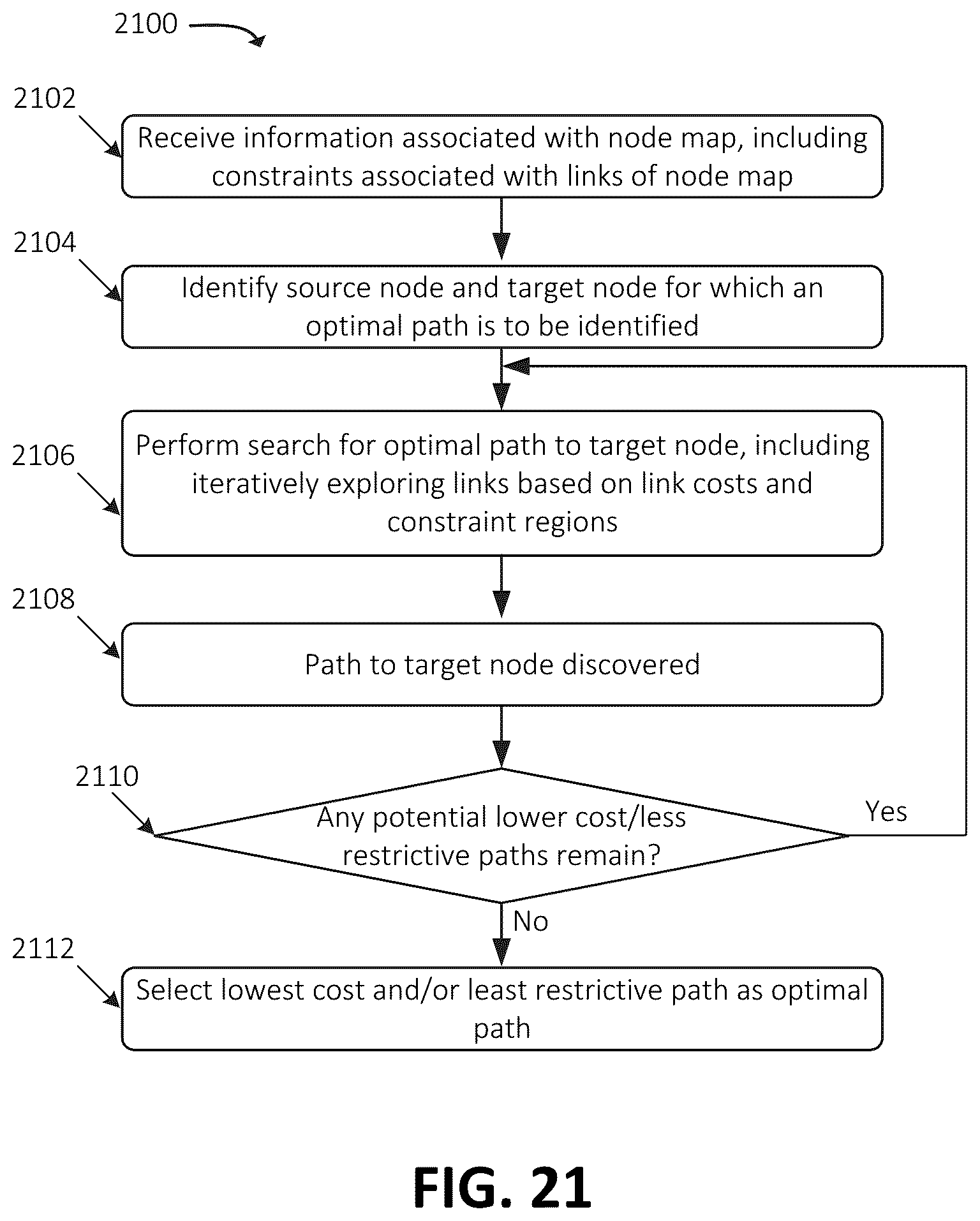 Patent US12320656 Figure 18 – Conditional region-based costing in contraction hierarchies