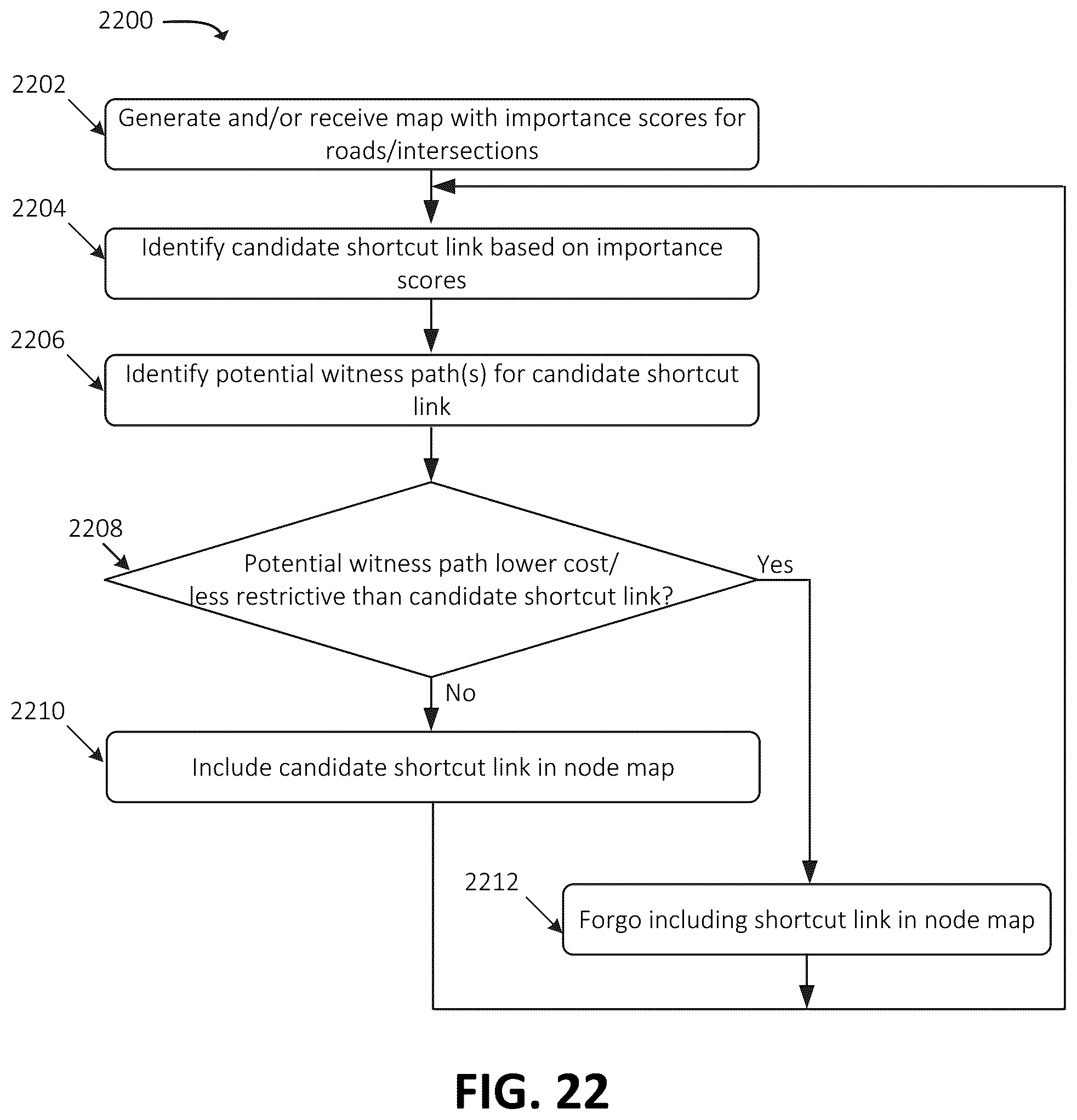 Patent US12320656 Figure 19 – Conditional region-based costing in contraction hierarchies