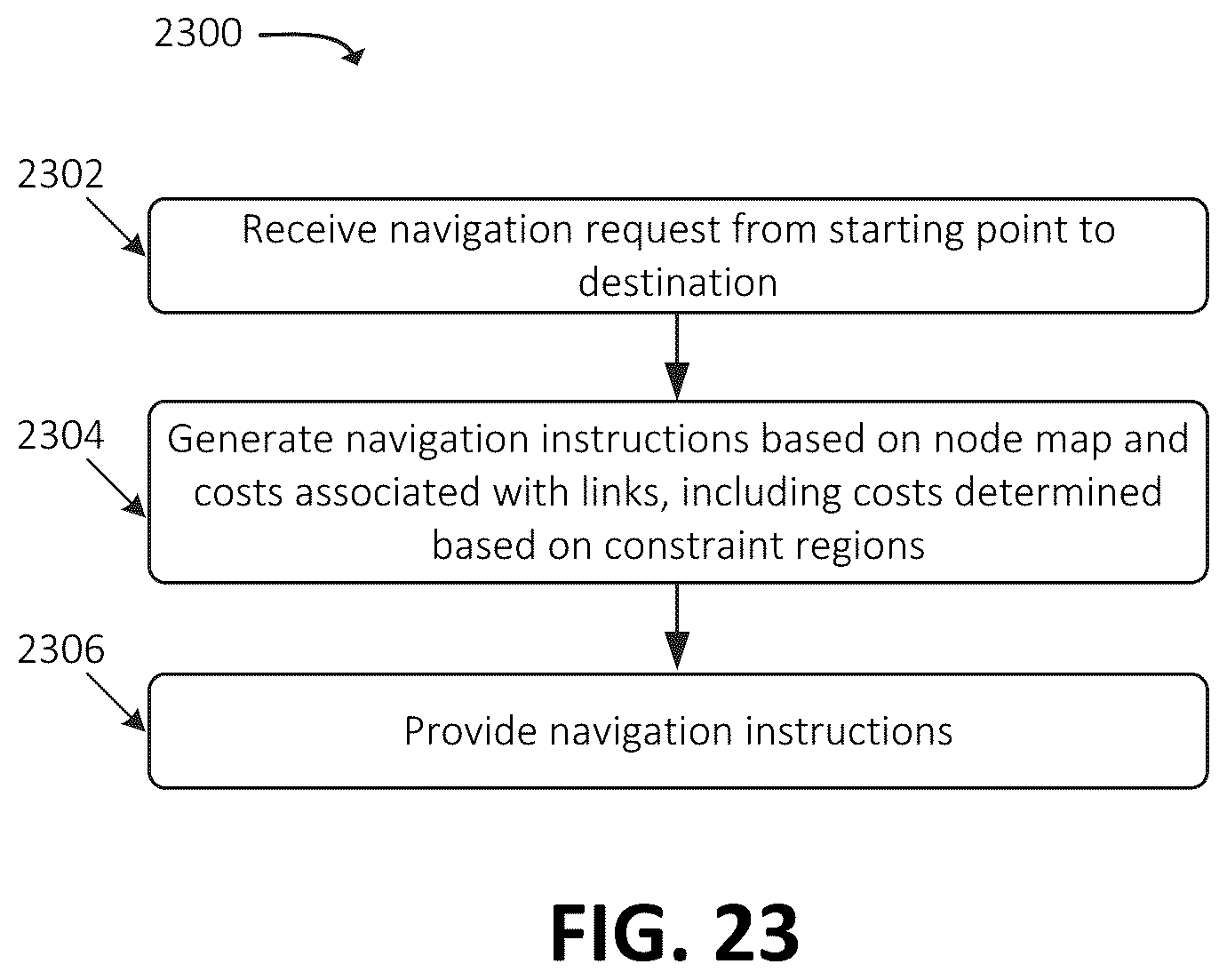Patent US12320656 Figure 20 – Conditional region-based costing in contraction hierarchies