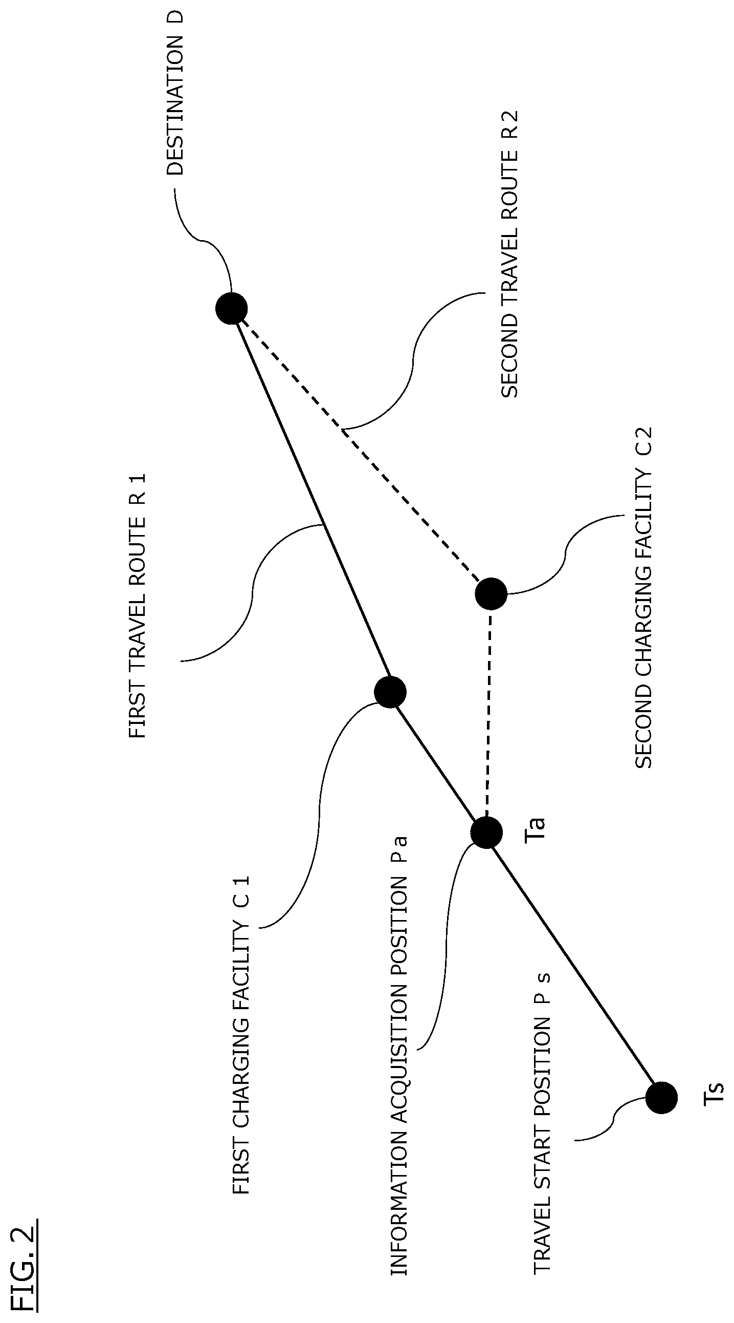 Patent US12320658 Figure 2 – Travel plan generation device and travel plan generation method