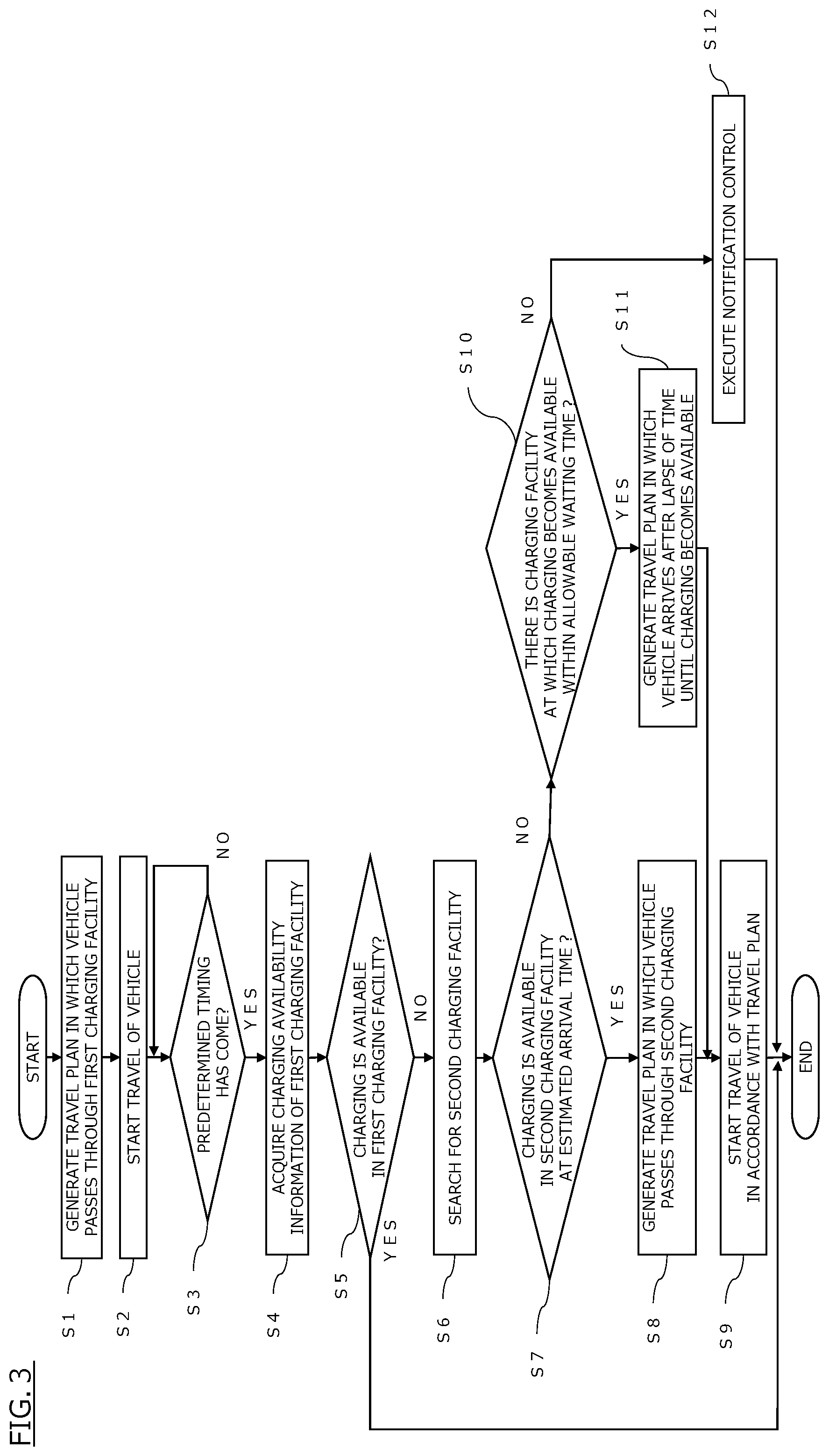 Patent US12320658 Figure 3 – Travel plan generation device and travel plan generation method