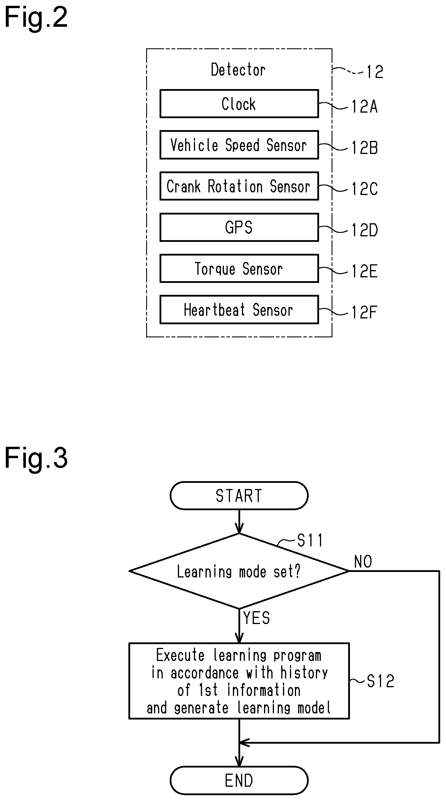 Patent US12320660 Figure 2 – Information processing device