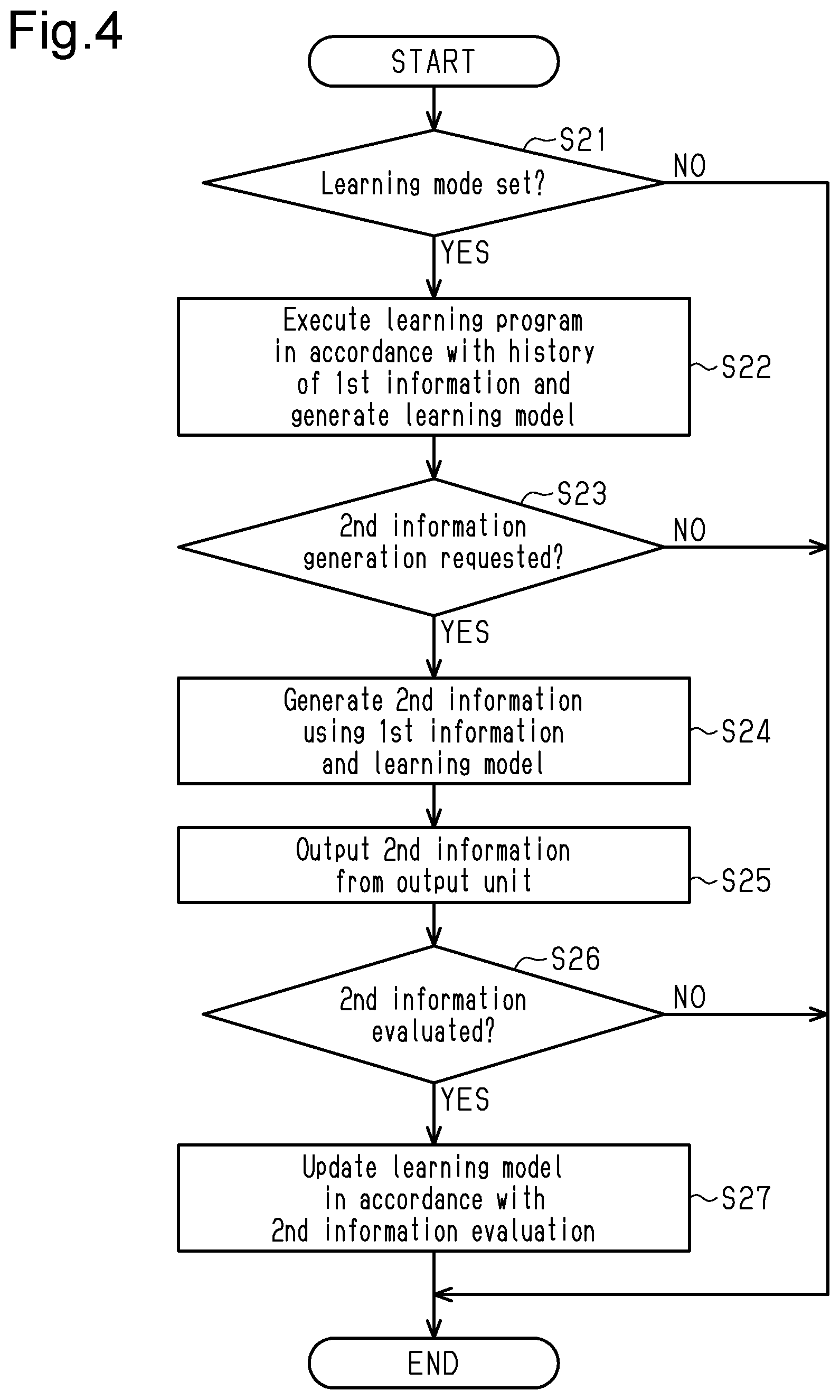 Patent US12320660 Figure 3 – Information processing device