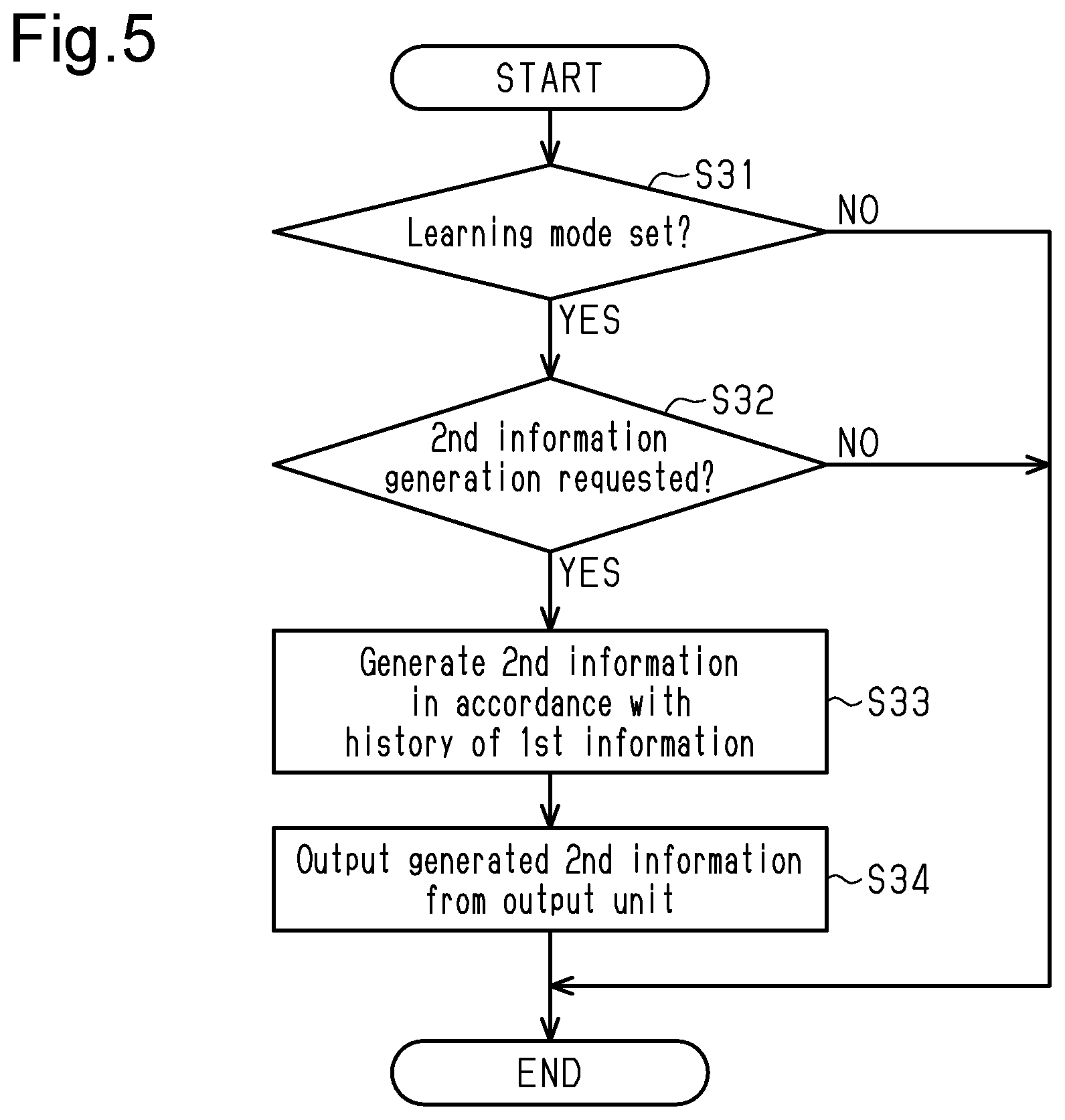 Patent US12320660 Figure 4 – Information processing device