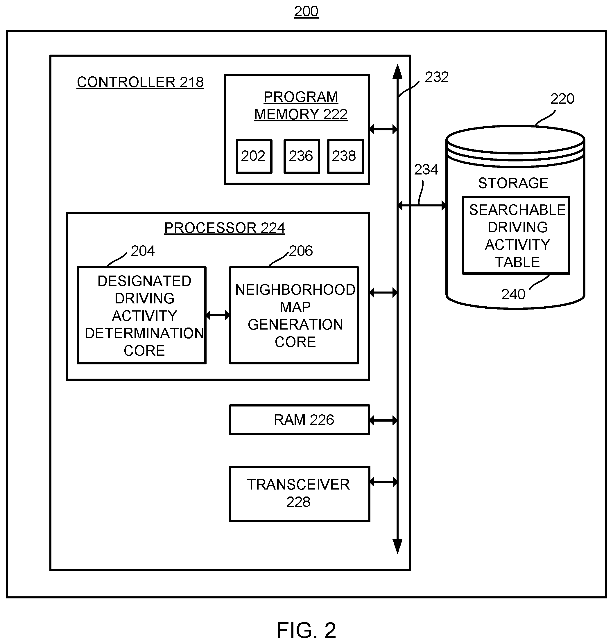 Patent US12320662 Figure 2 – System and method of creating custom dynamic neighborhoods for individual drivers