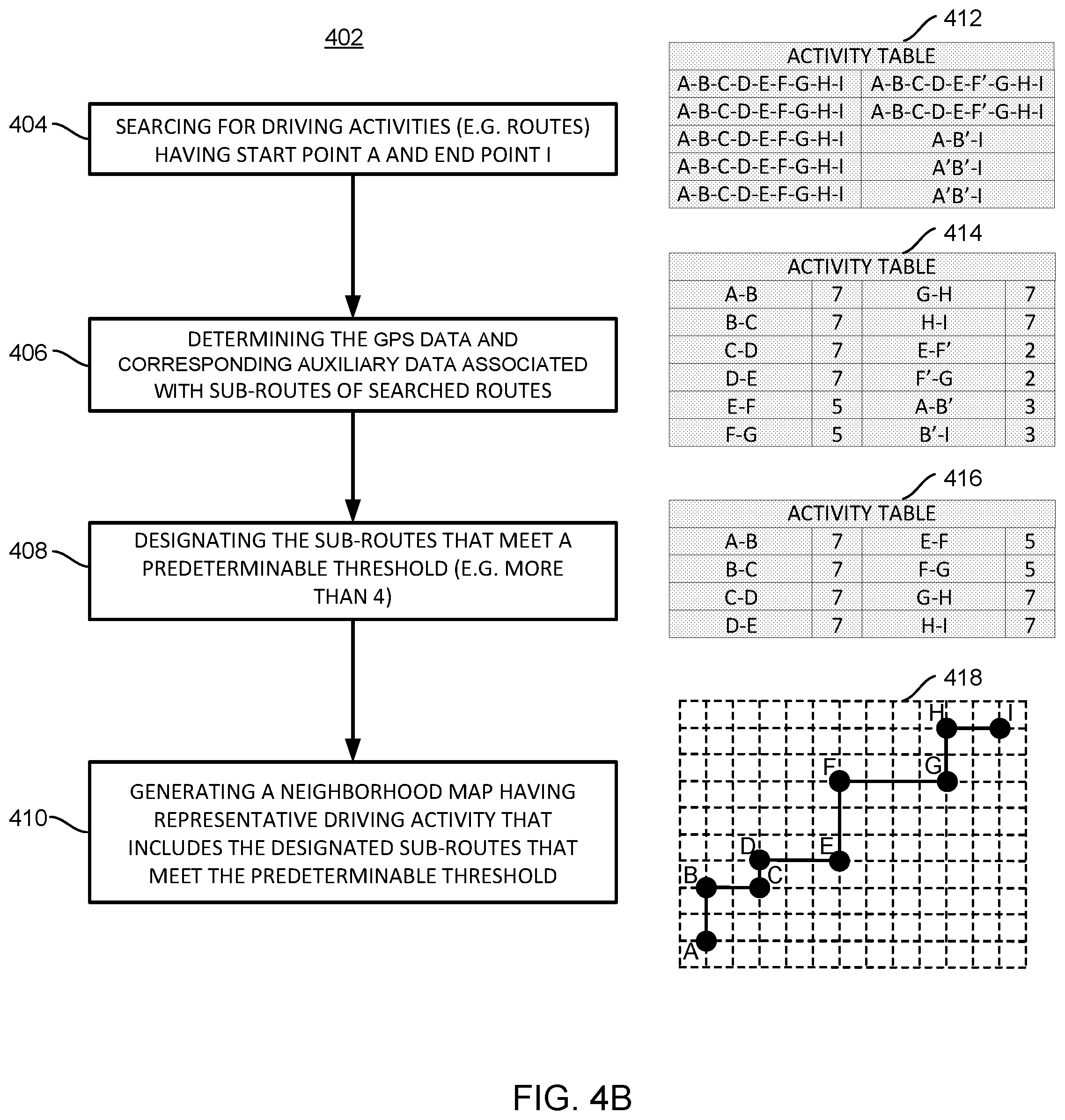 Patent US12320662 Figure 5 – System and method of creating custom dynamic neighborhoods for individual drivers