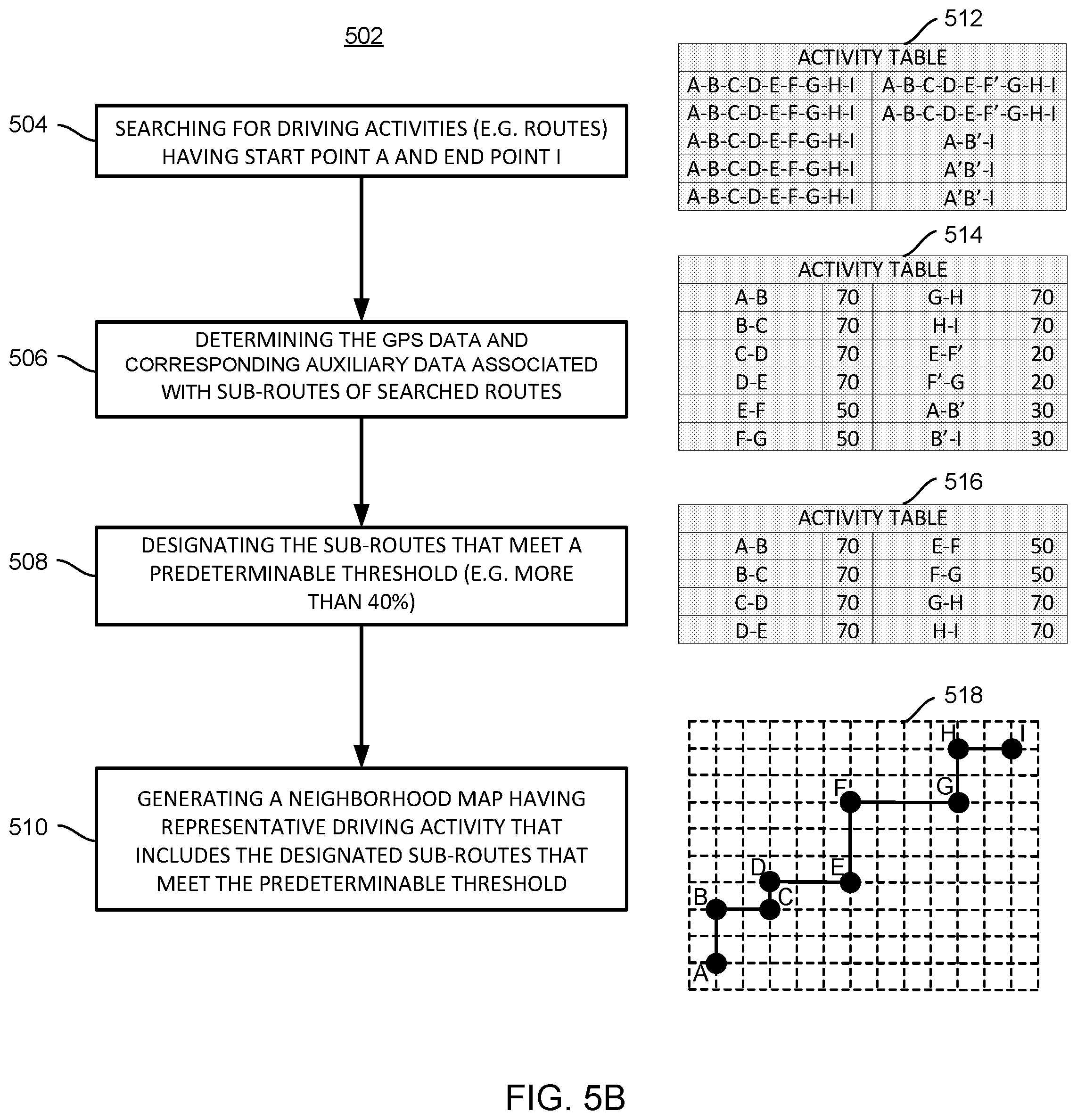 Patent US12320662 Figure 7 – System and method of creating custom dynamic neighborhoods for individual drivers
