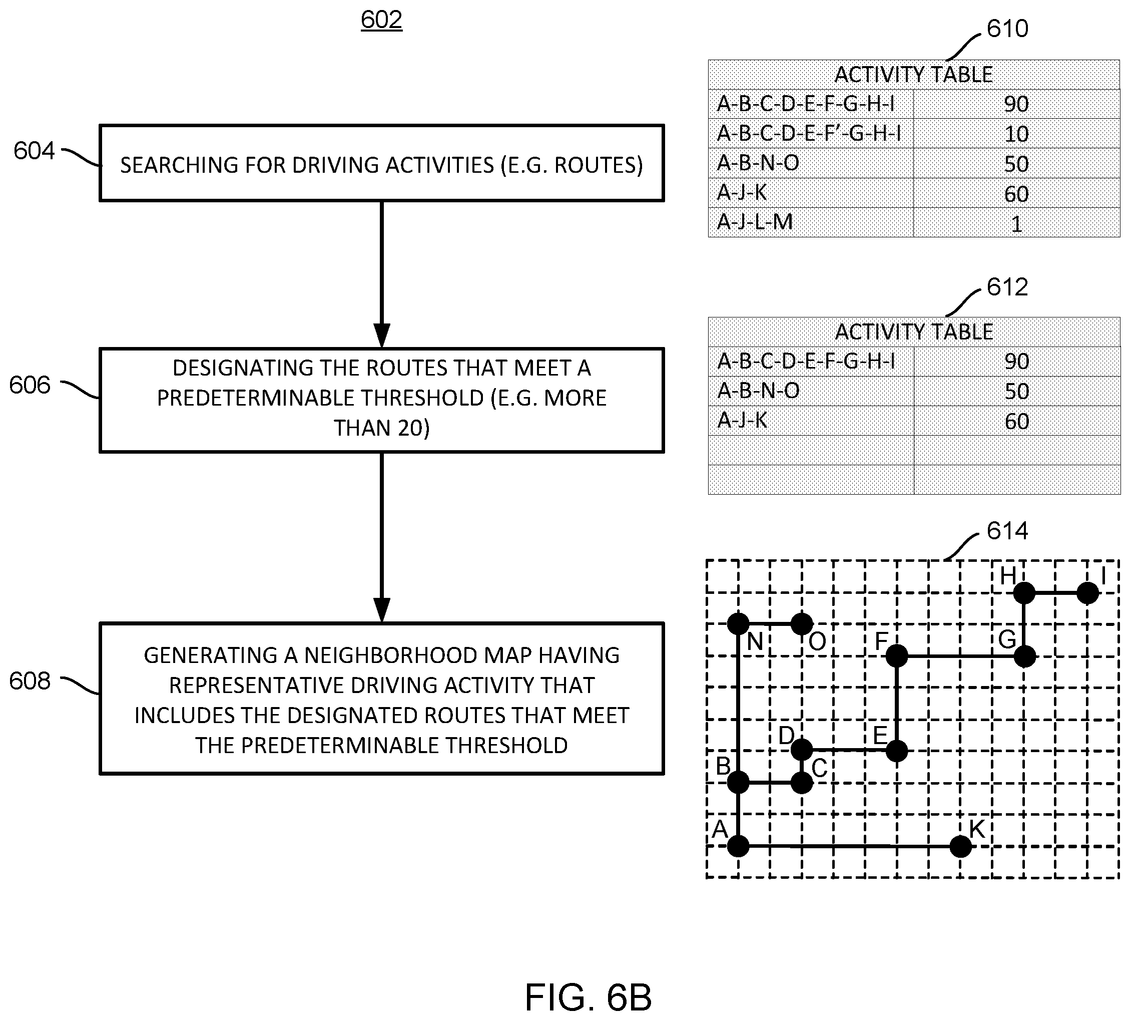 Patent US12320662 Figure 9 – System and method of creating custom dynamic neighborhoods for individual drivers