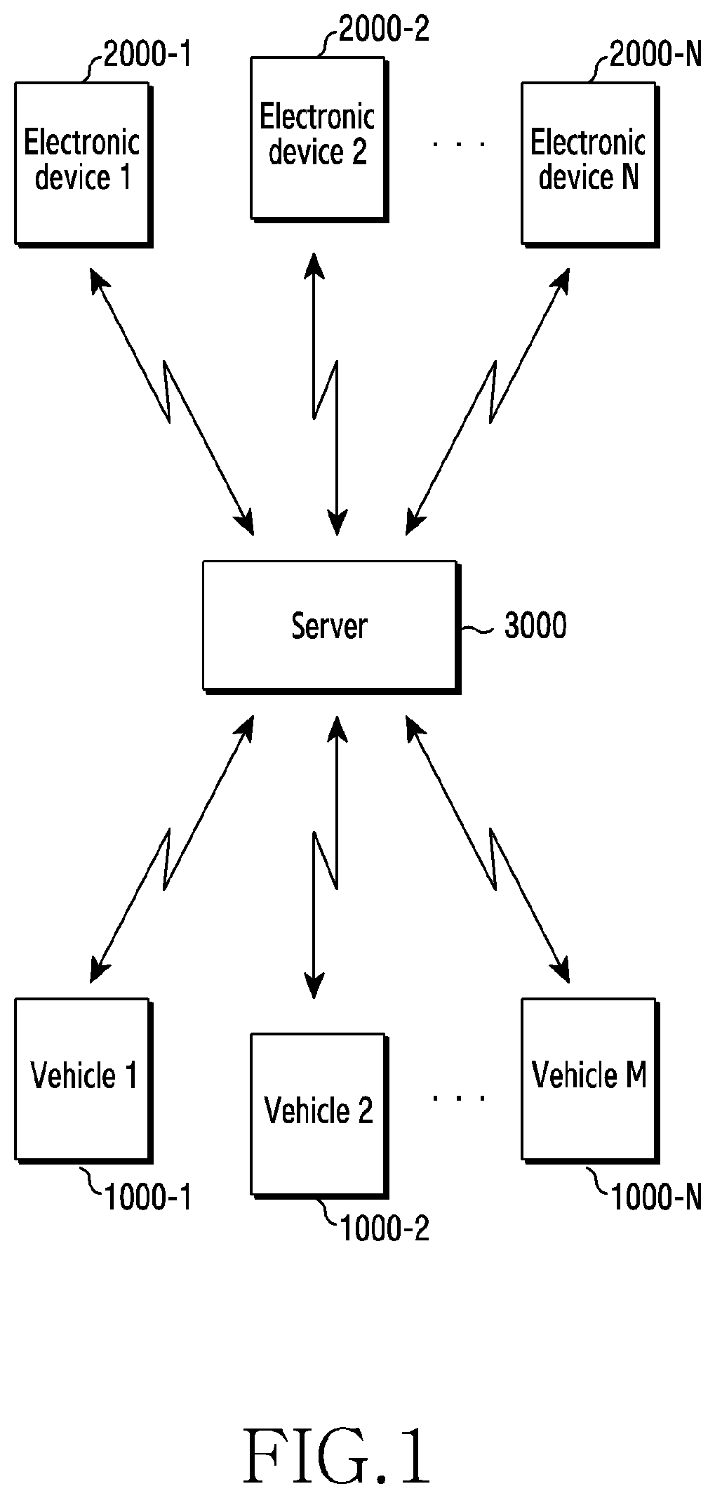Patent US12320664 Figure 1 – Vehicular driving guidance method and electronic device
