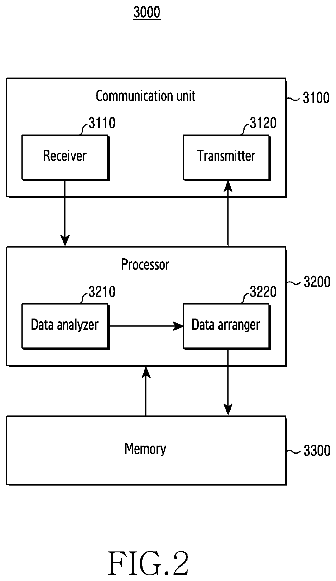 Patent US12320664 Figure 2 – Vehicular driving guidance method and electronic device