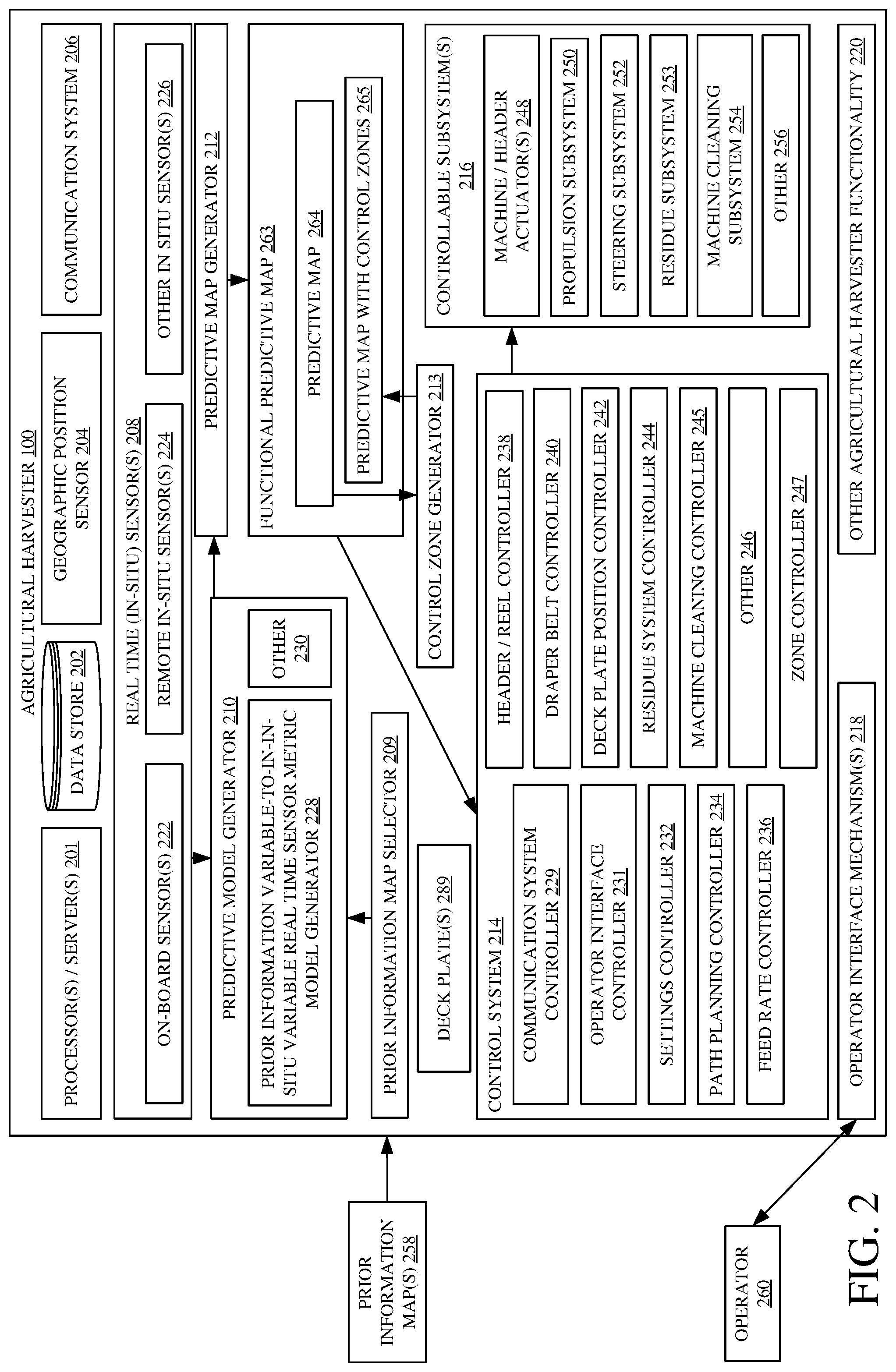 Patent US12320666 Figure 2 – Machine control using a predictive map