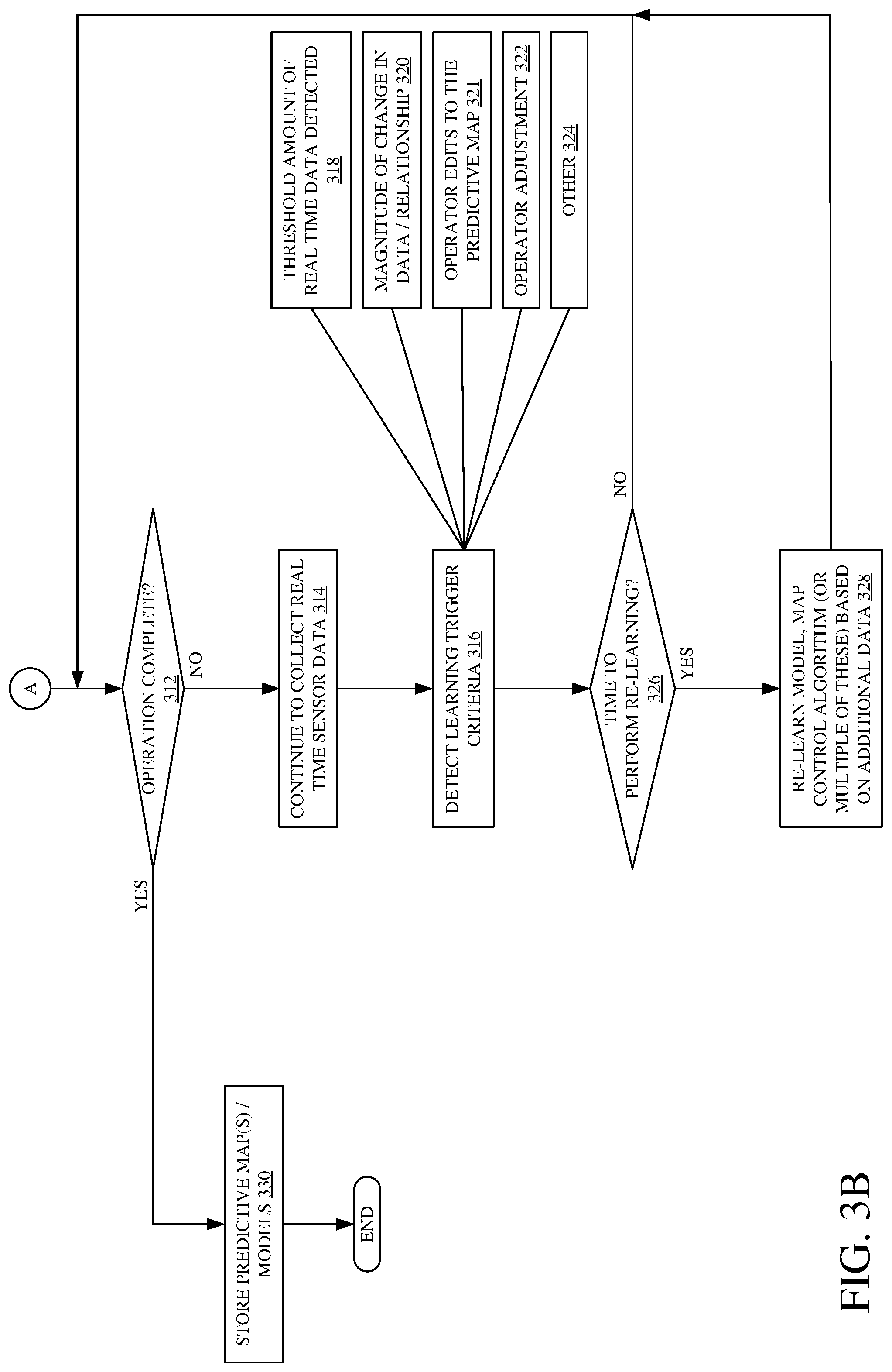 Patent US12320666 Figure 4 – Machine control using a predictive map