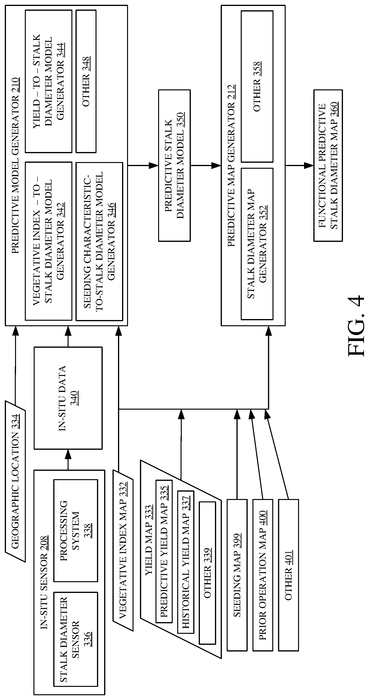 Patent US12320666 Figure 5 – Machine control using a predictive map