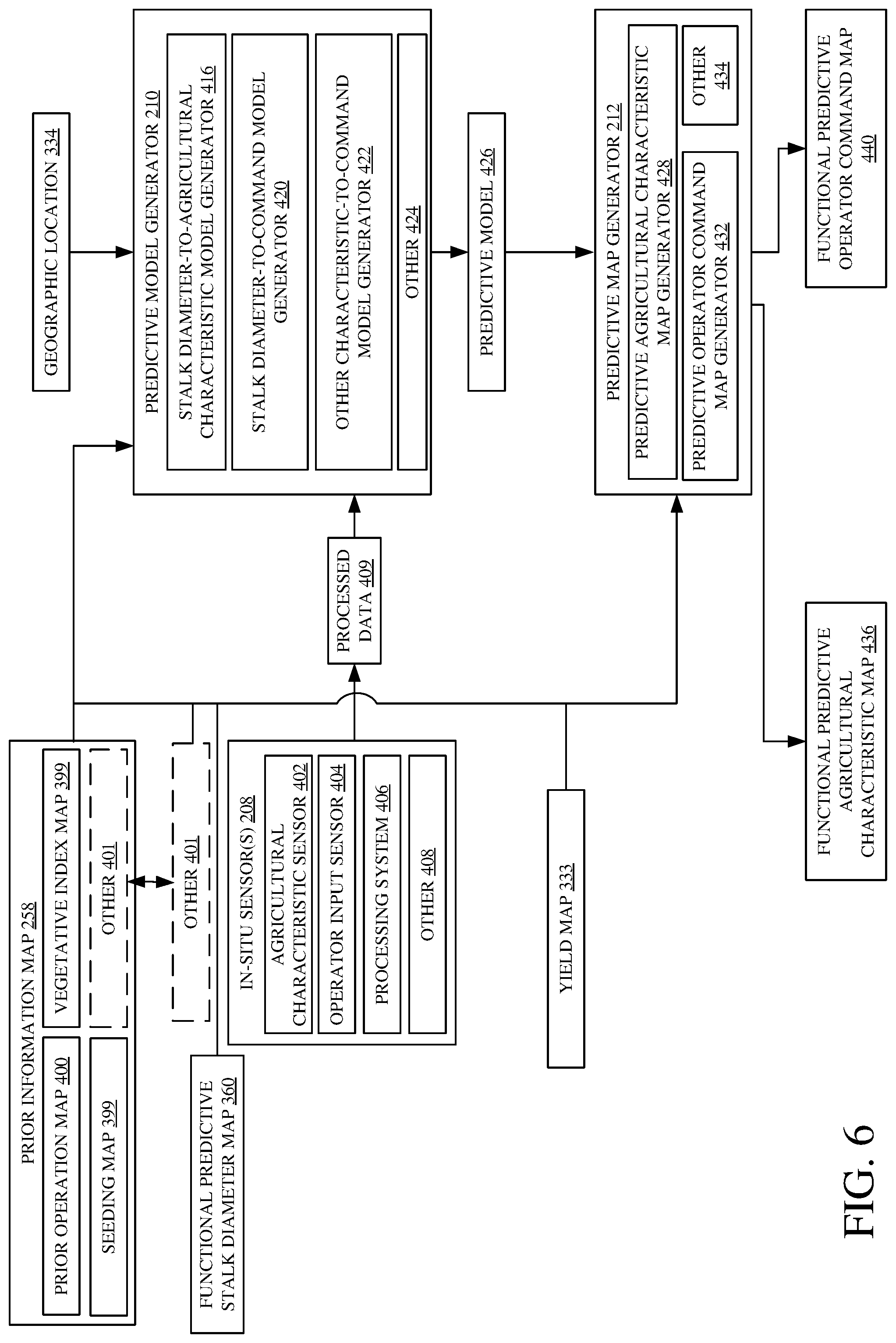 Patent US12320666 Figure 7 – Machine control using a predictive map
