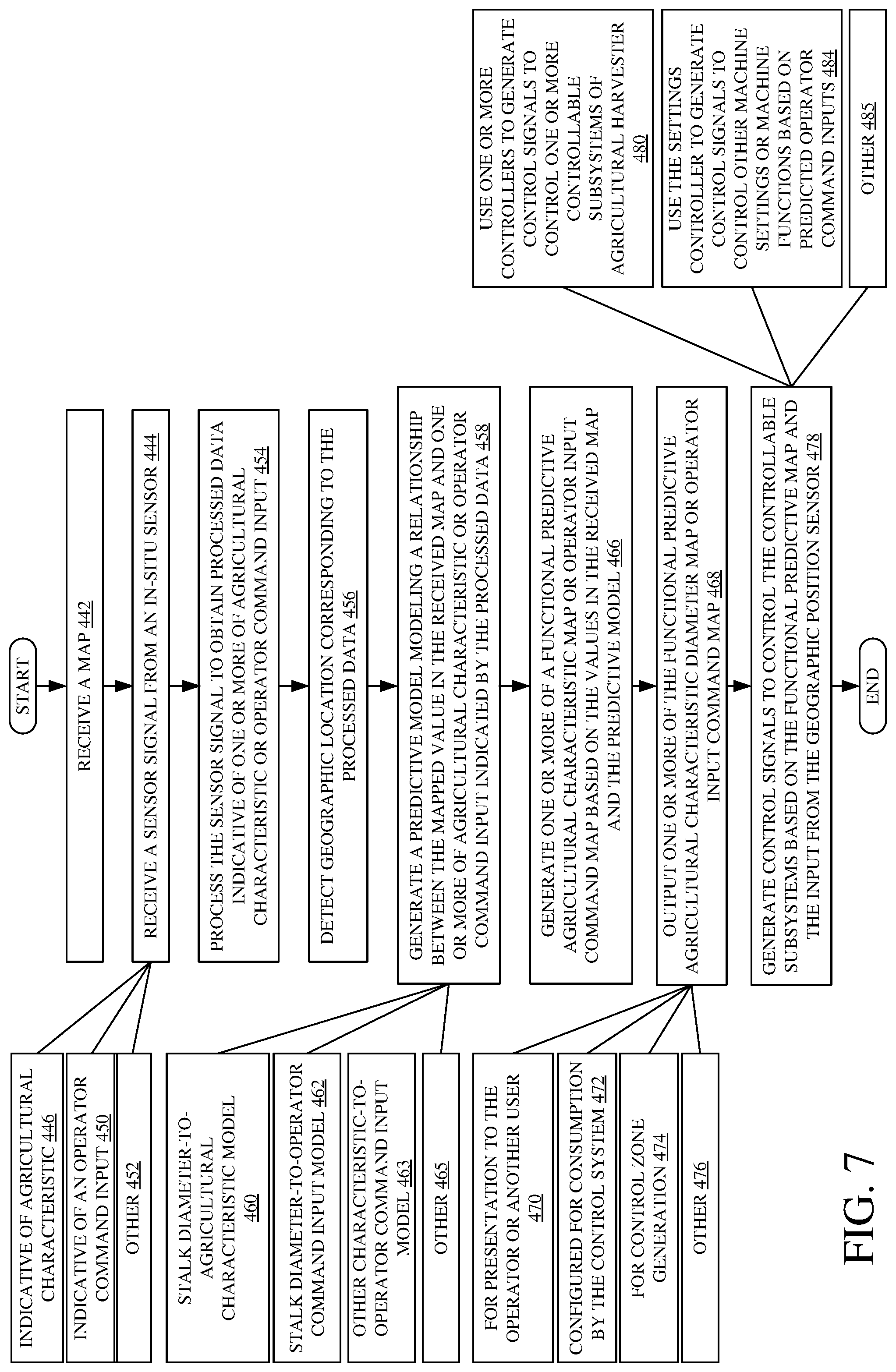 Patent US12320666 Figure 8 – Machine control using a predictive map