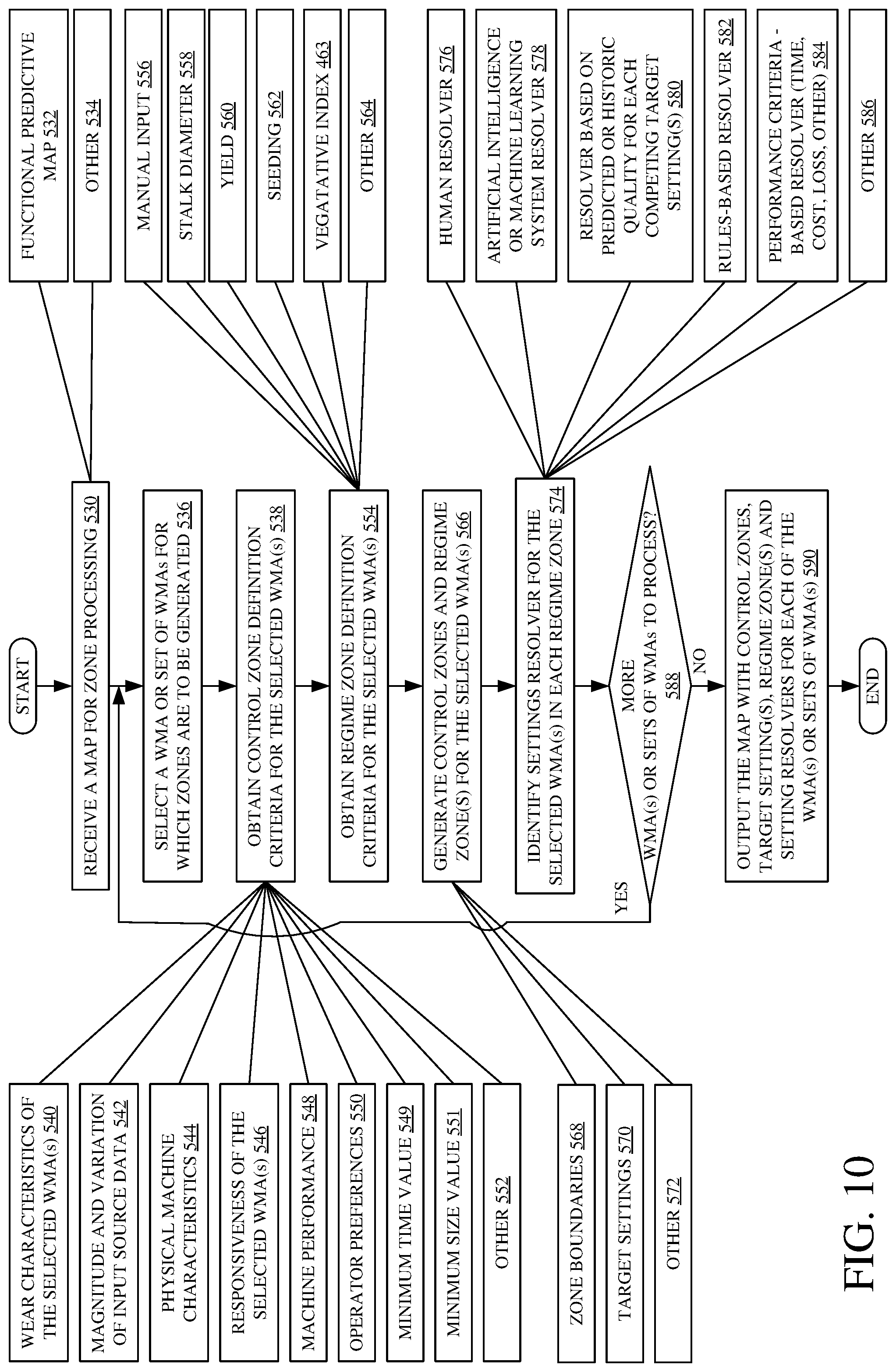 Patent US12320666 Figure 11 – Machine control using a predictive map