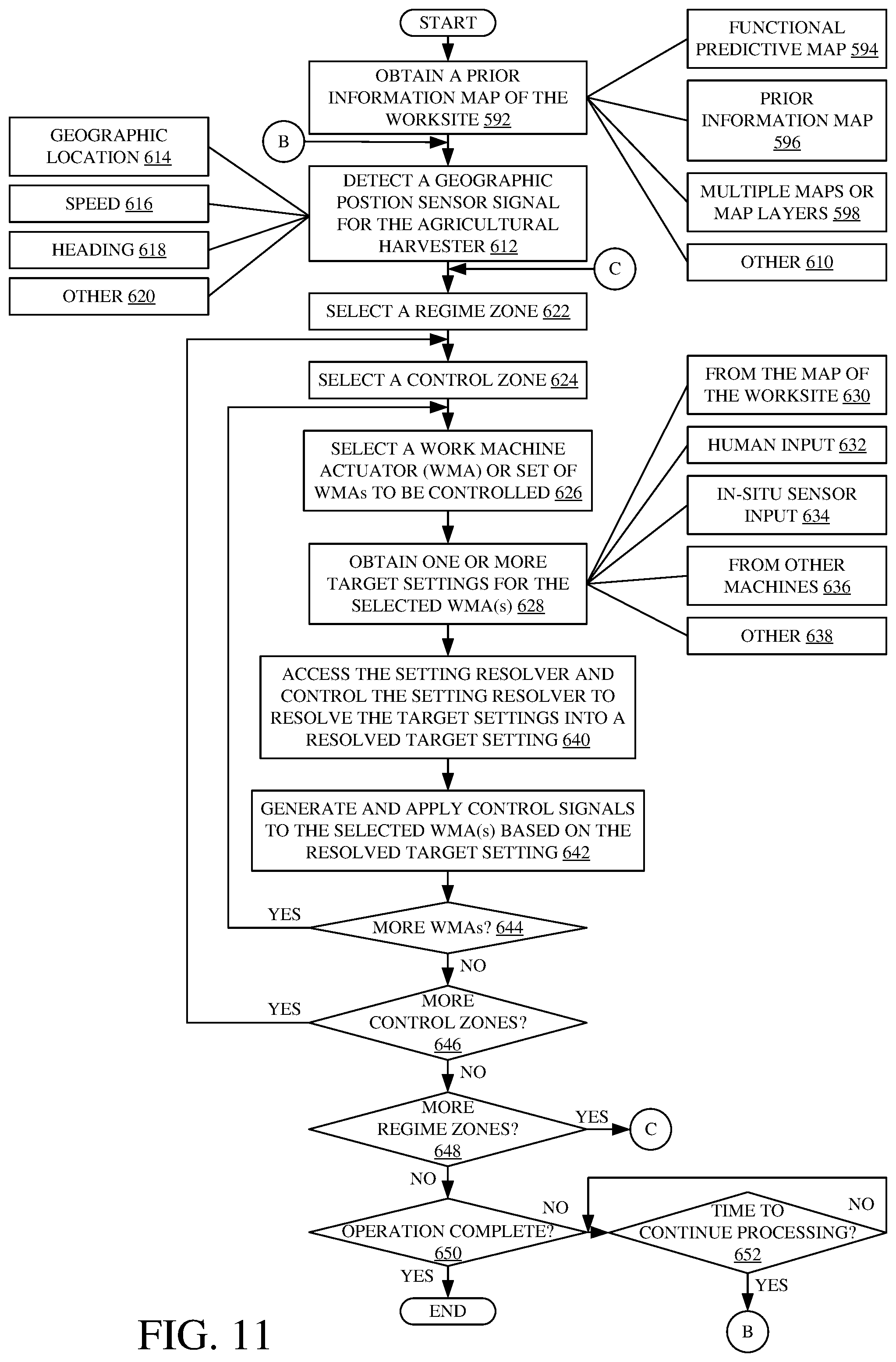 Patent US12320666 Figure 12 – Machine control using a predictive map