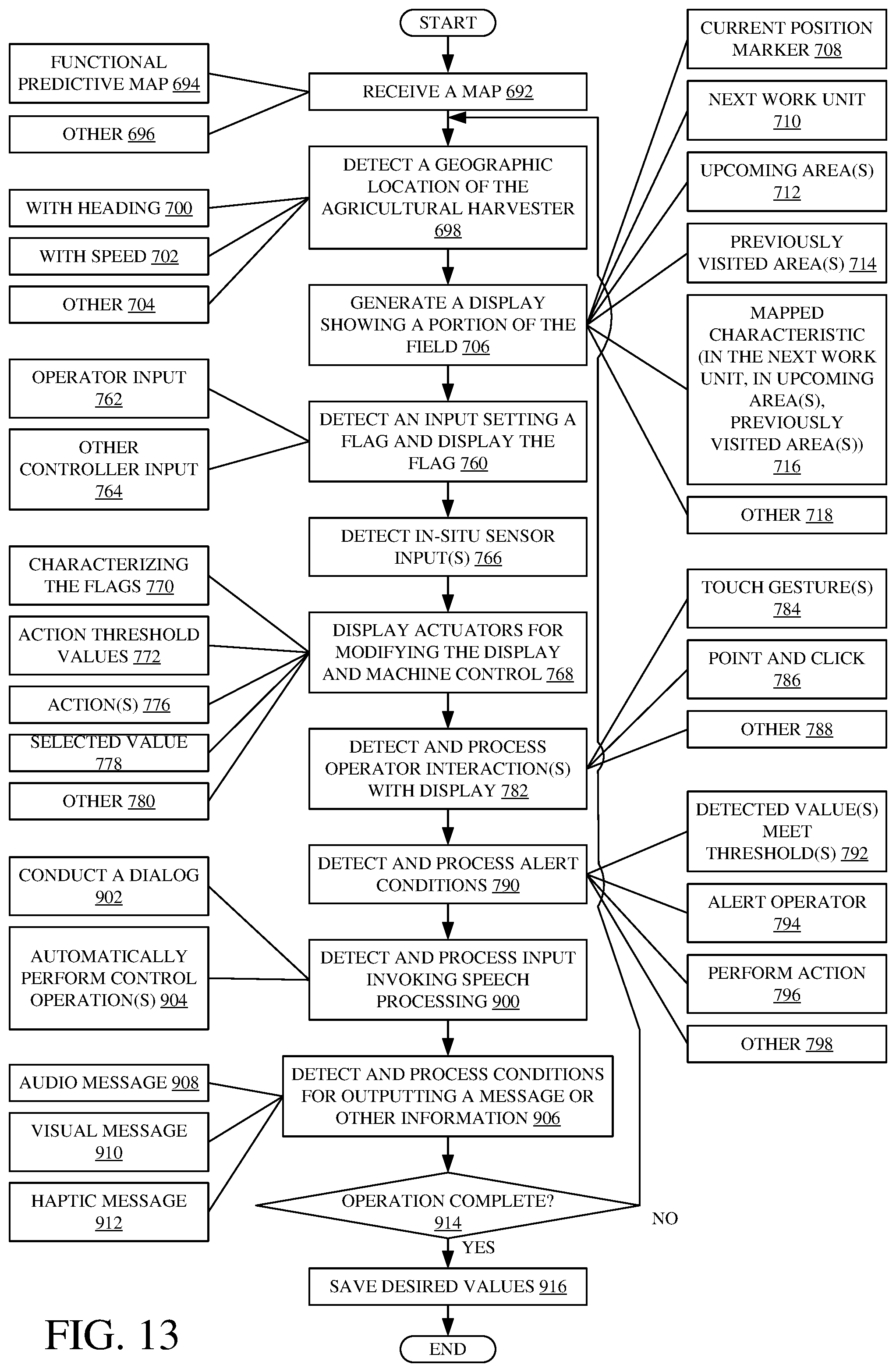 Patent US12320666 Figure 14 – Machine control using a predictive map