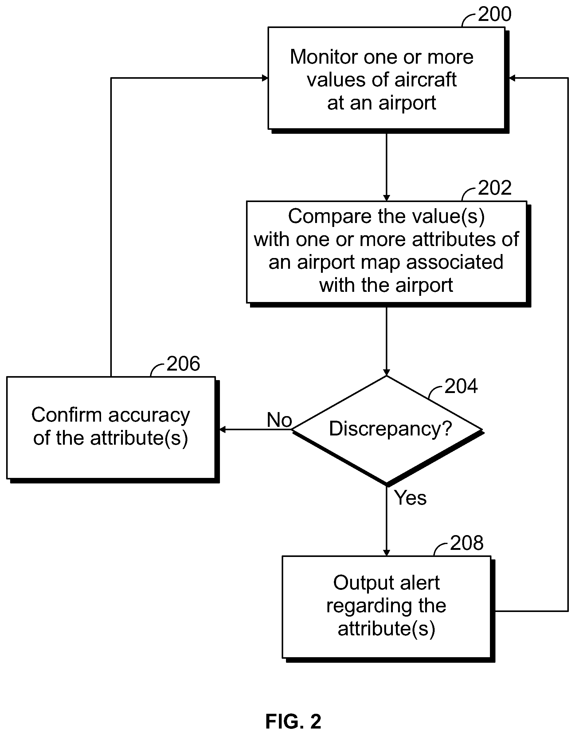 Patent US12320668 Figure 2 – Airport map validation systems and methods